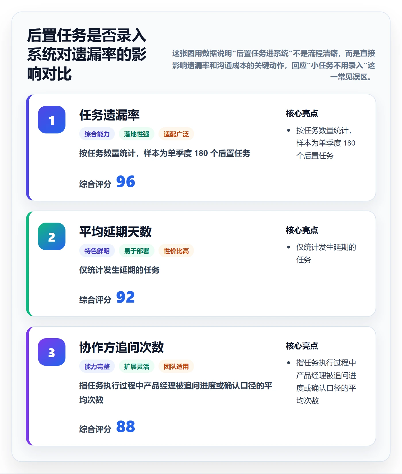 后置任务落地方案：产品经理开展任务依赖的实操方法案例解析