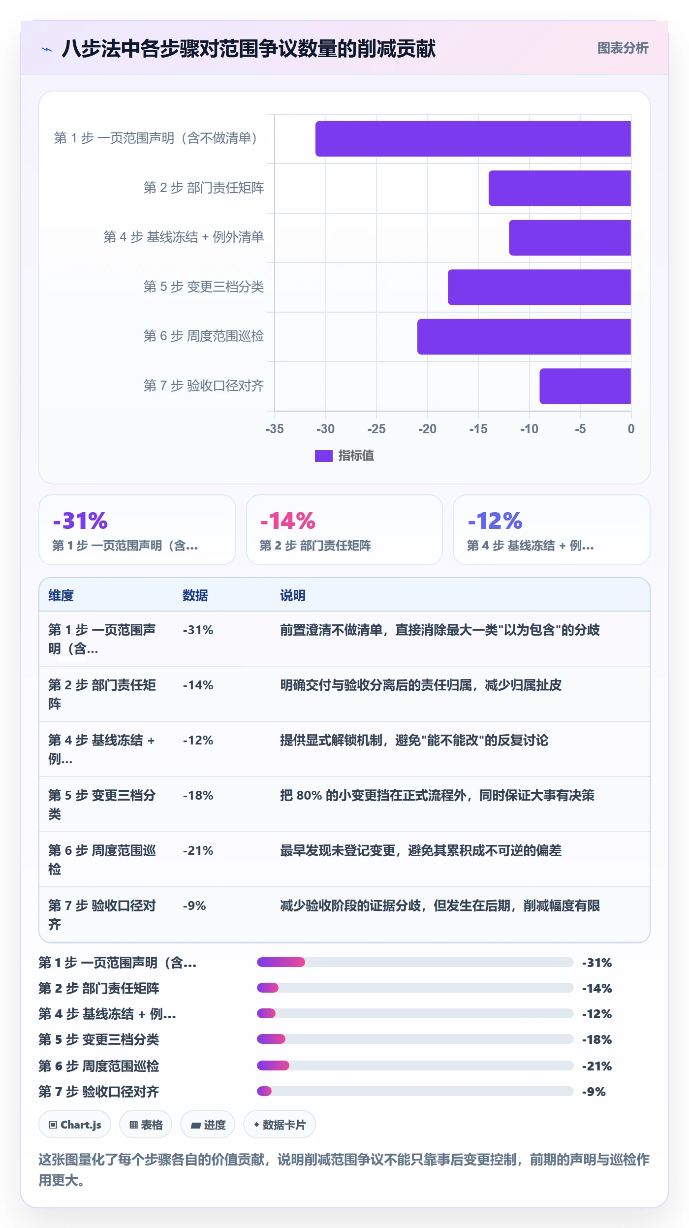 项目范围工作范围全流程:跨部门团队实操方法与一文讲清