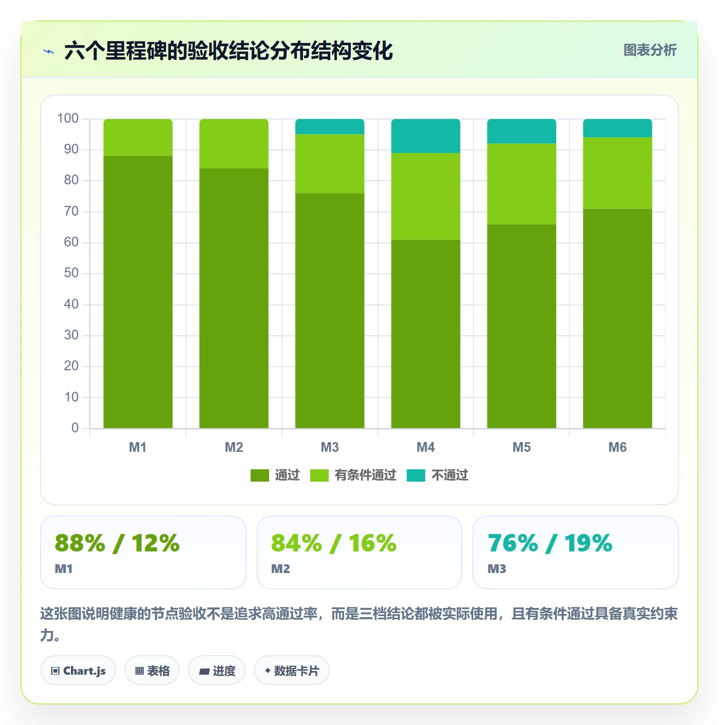 节点验收落地方案：研发团队开展里程碑的入门指南案例解析