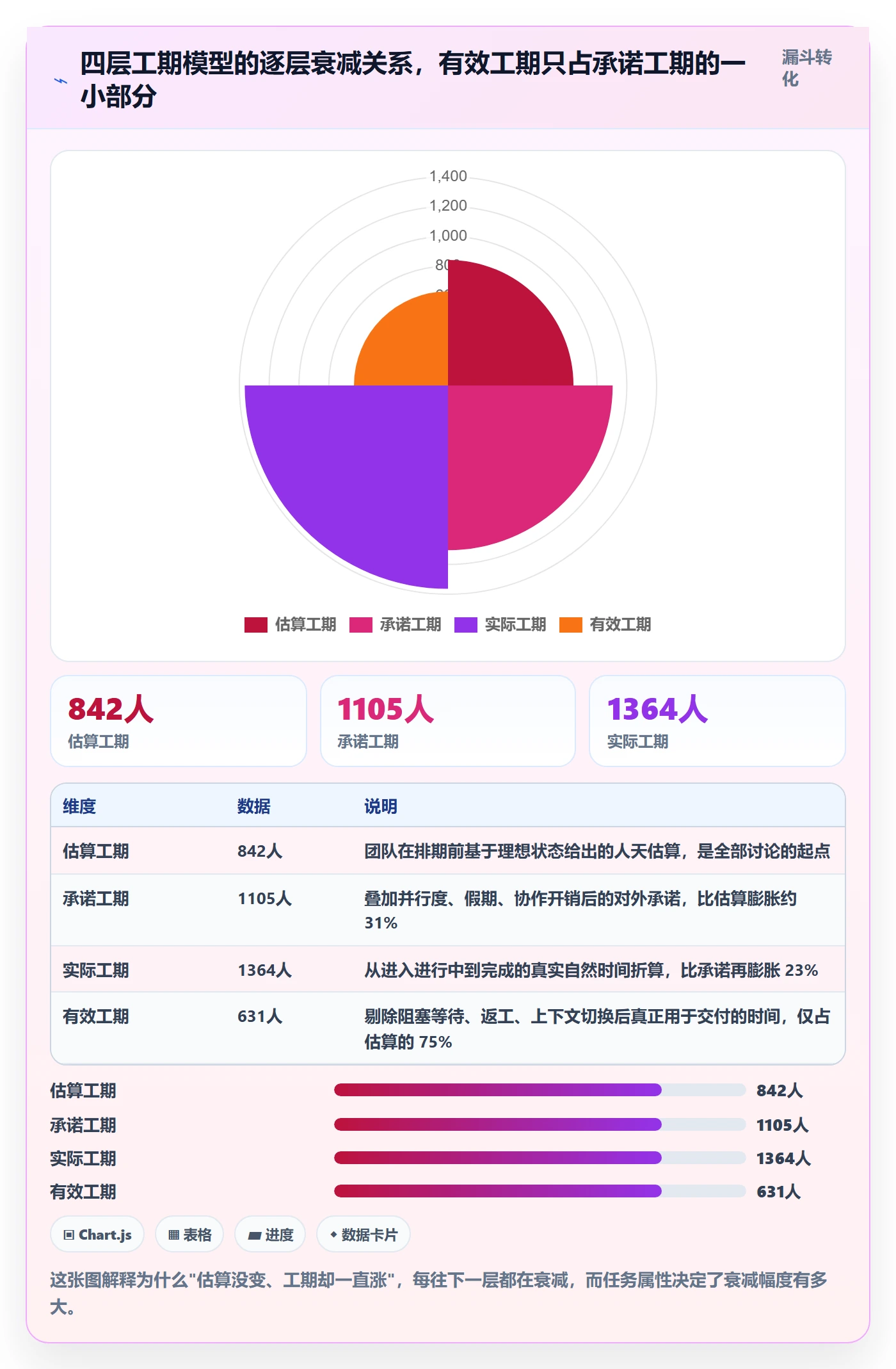 任务属性如何做好实际工期？产品经理最佳实践与操作步骤