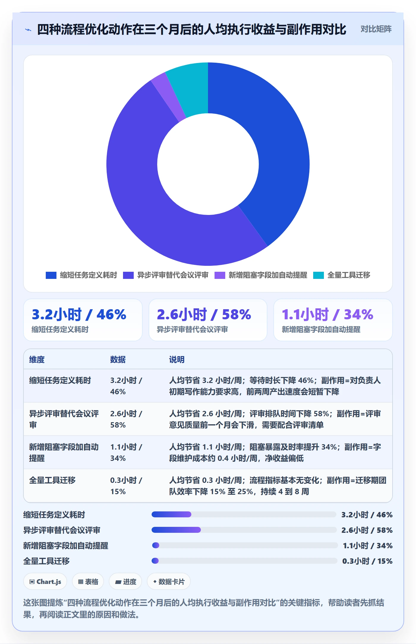 负责人落地方案：项目负责人开展任务管理的流程优化案例解析