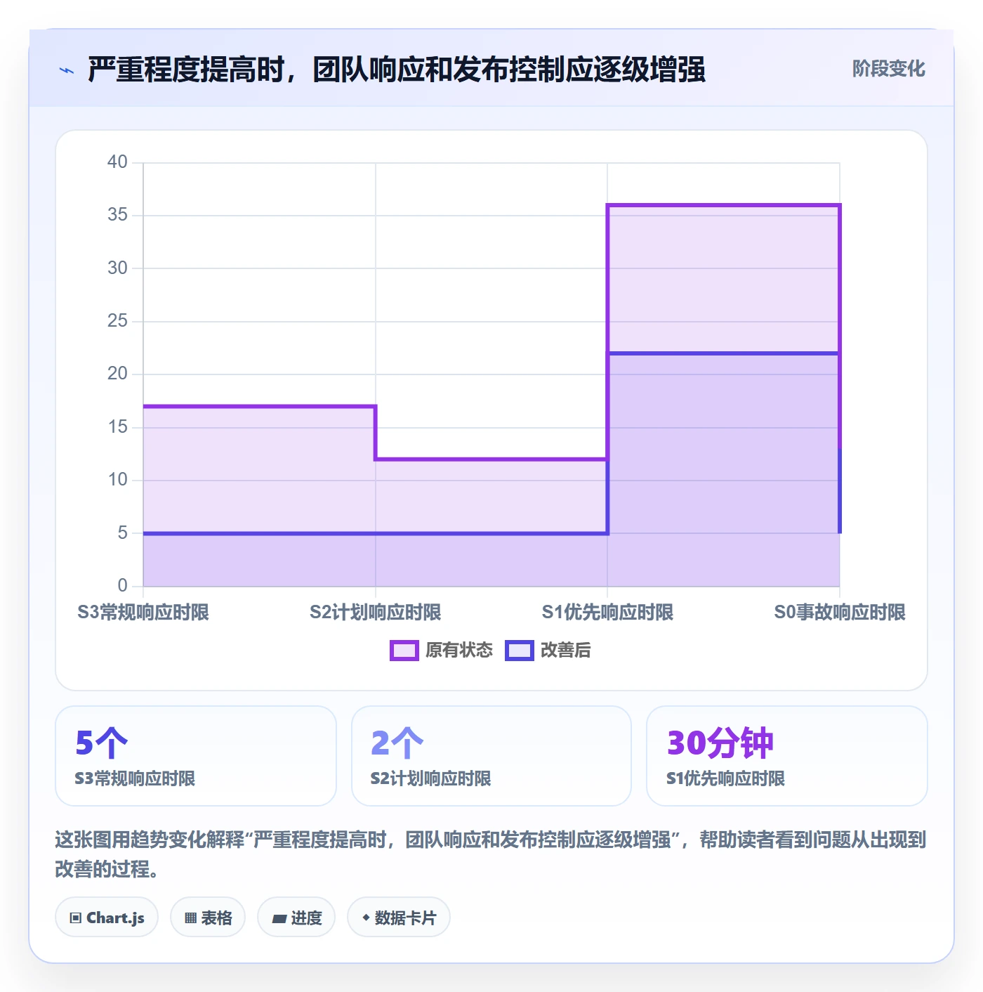 严重程度落地方案：管理层开展Bug / 缺陷的最佳实践案例解析