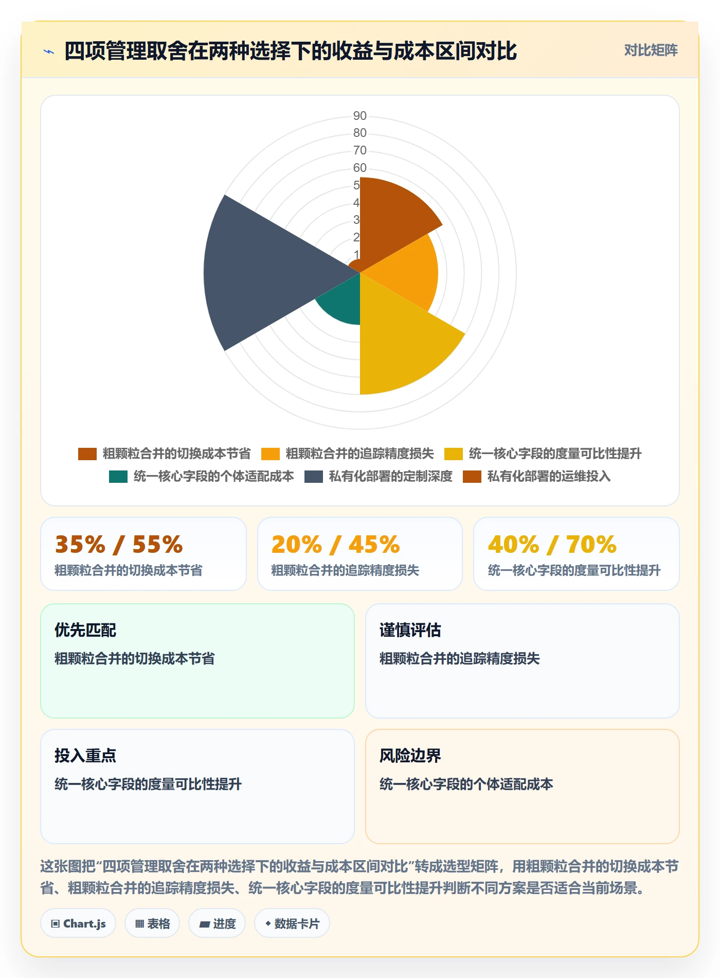 任务合并管理指南:产品经理如何做好任务管理,效率提升全流程