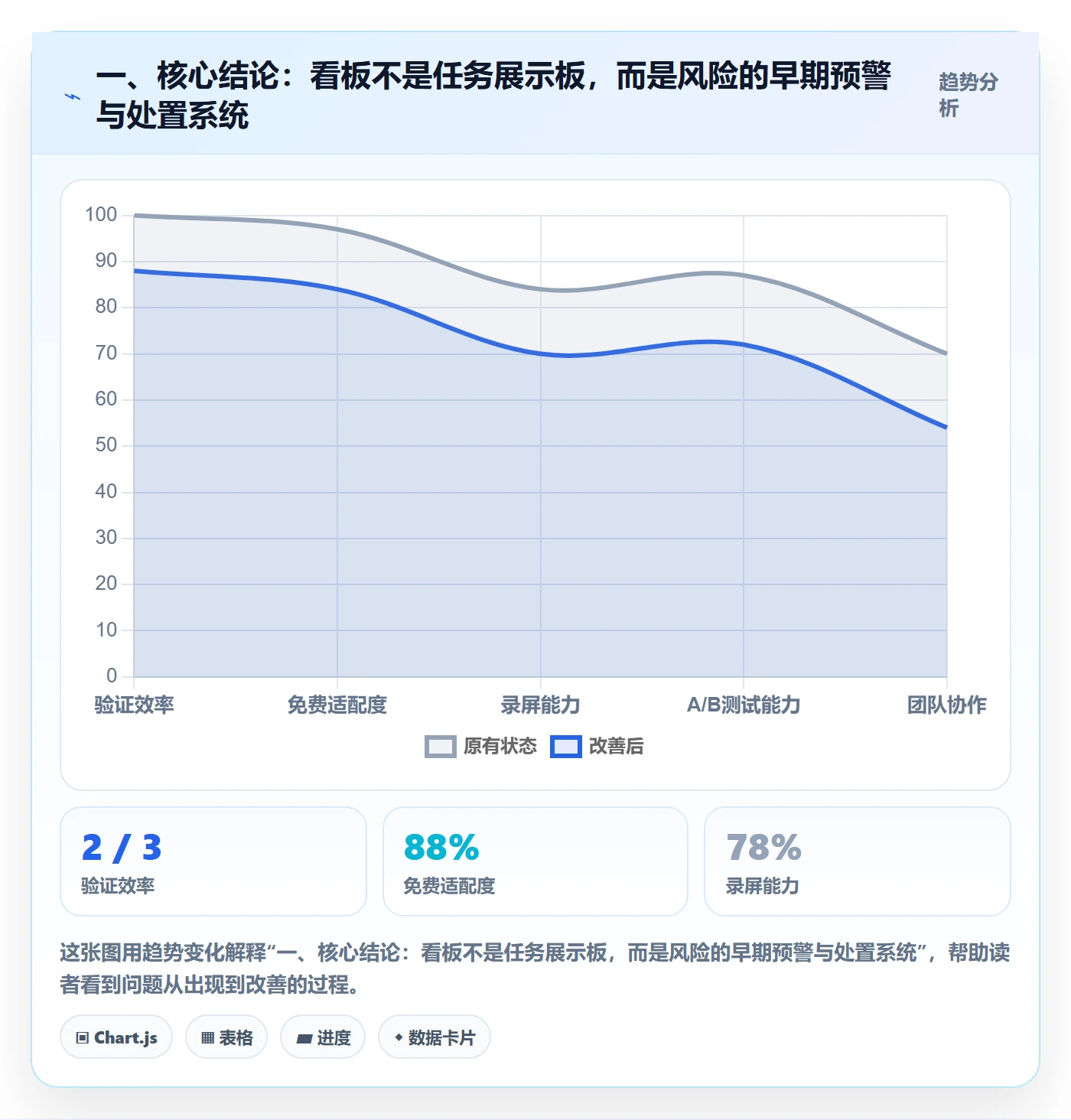 Kanban管理指南：研发团队如何做好看板，风险控制全流程