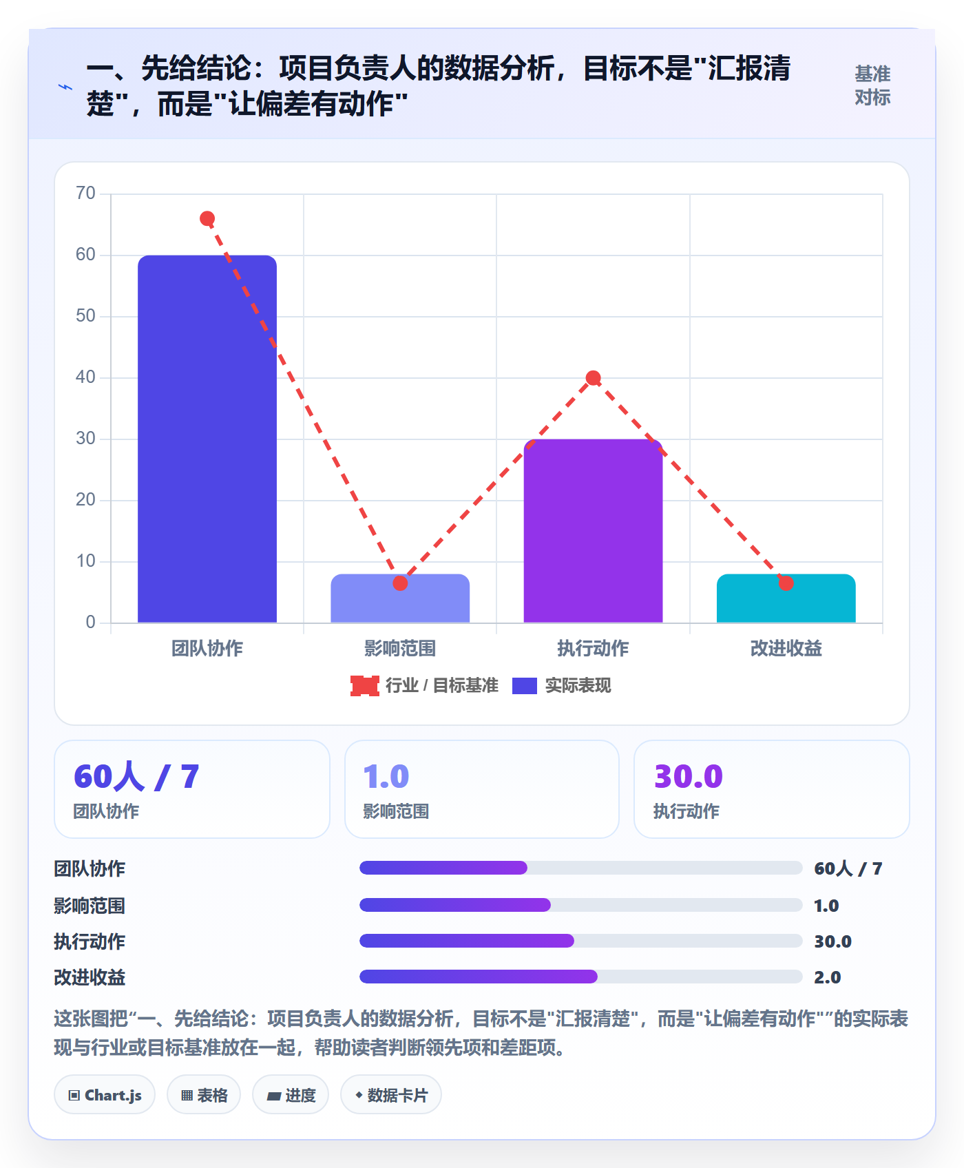 目标进度落地方案：项目负责人开展项目目标的数据分析案例解析