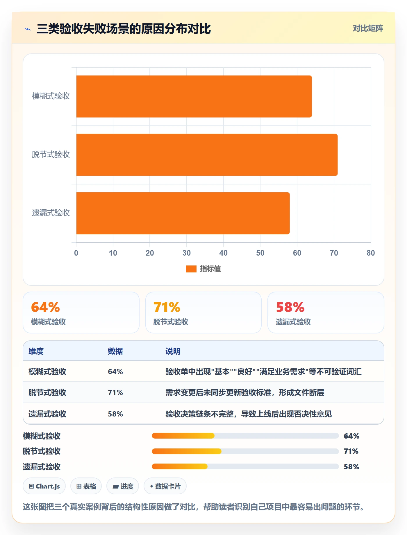 验收标准最佳实践:项目经理任务验收实操方法,常见问题