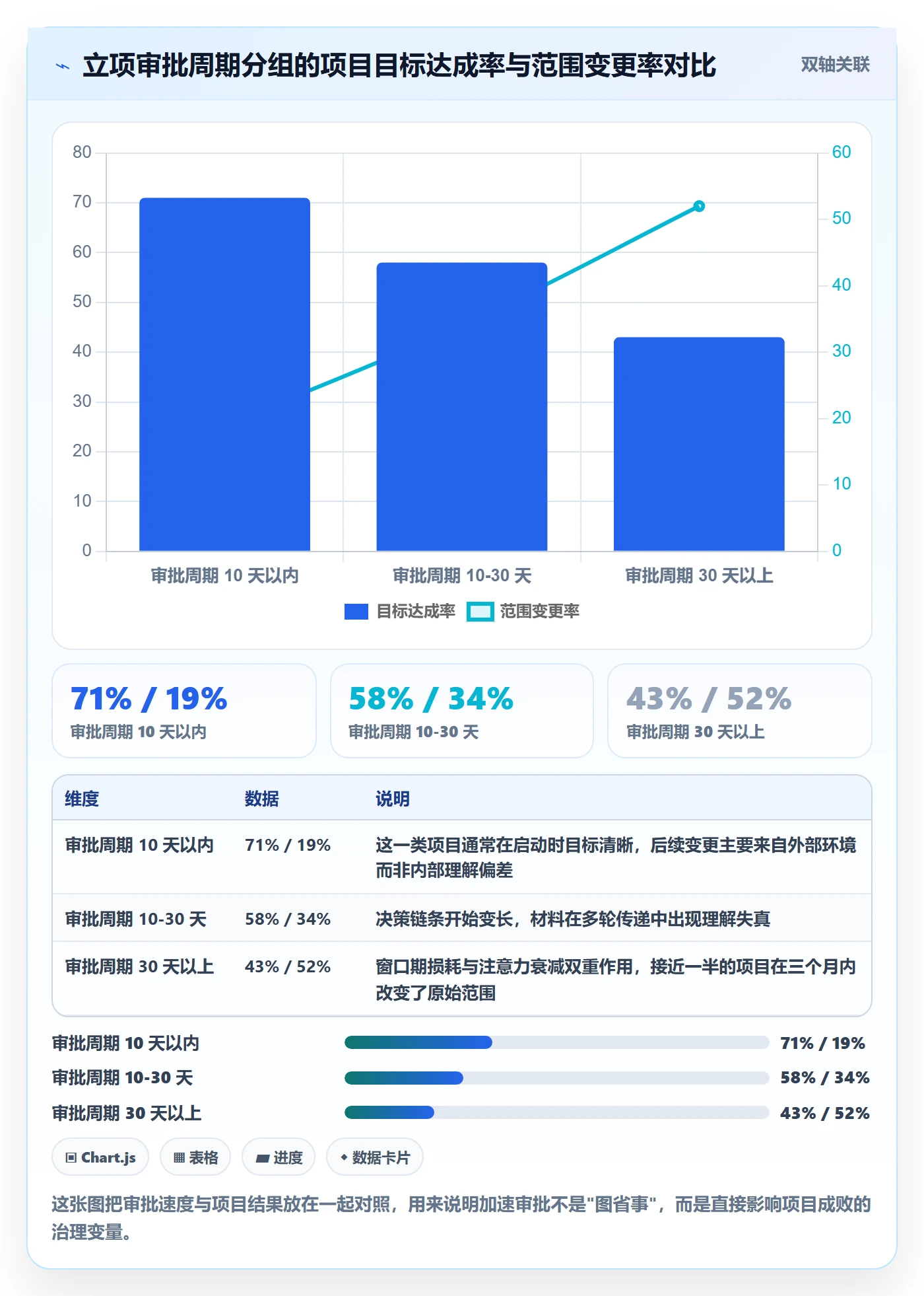 立项审批最佳实践:PMO项目立项入门指南,常见问题