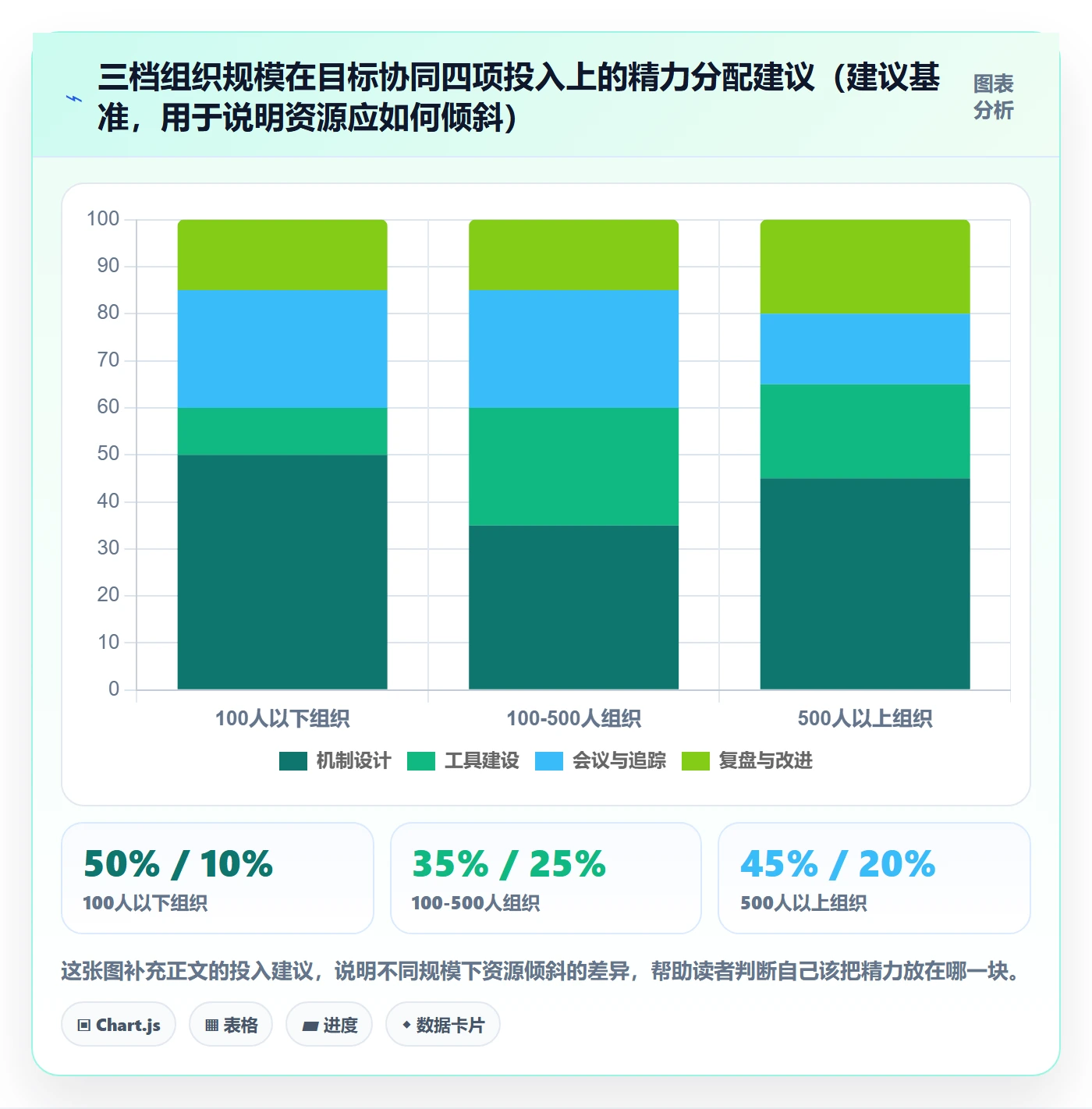 成功标准管理方法大全：管理层项目目标协同管理落地清单