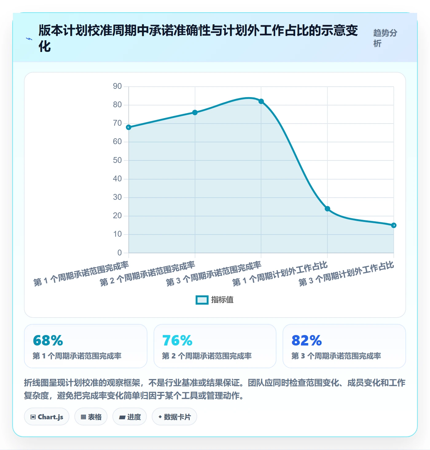 版本管理如何做好版本计划?项目成员数据分析与操作步骤