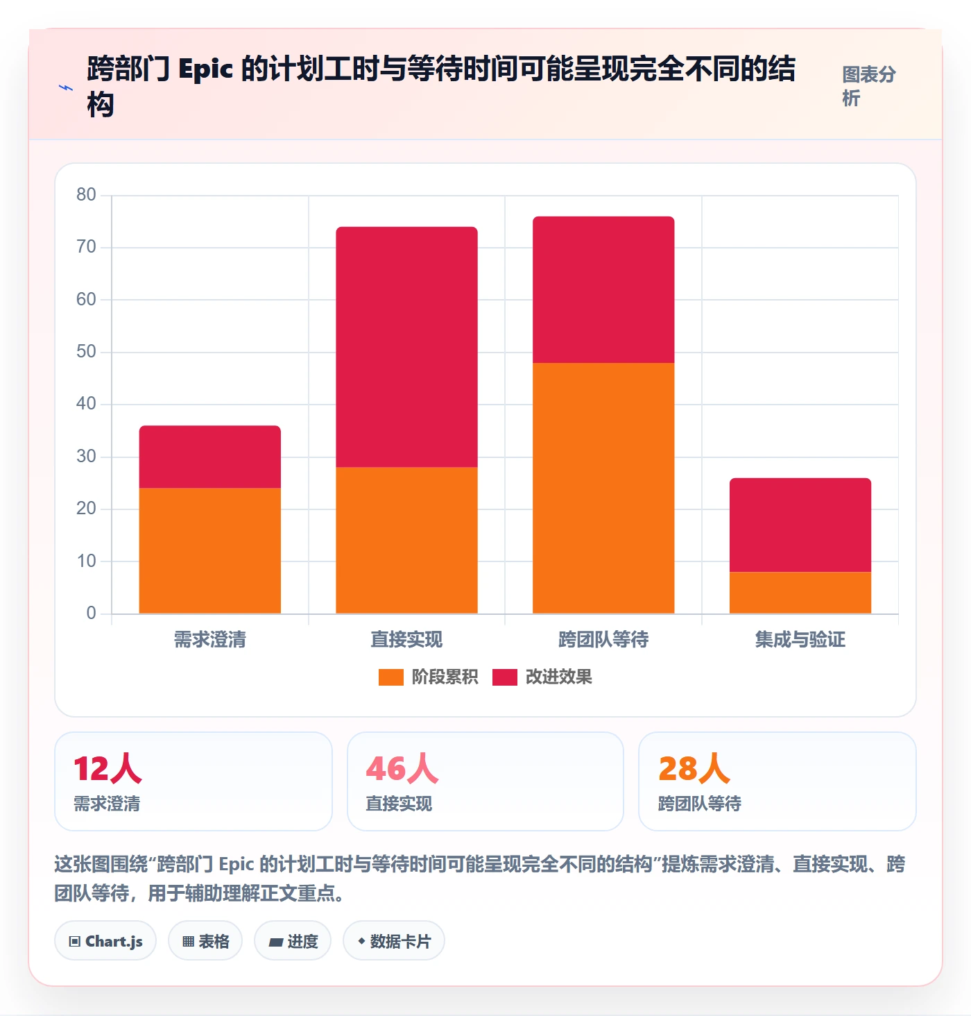 Epic流程与规范:跨部门团队敏捷项目流程优化关键指标