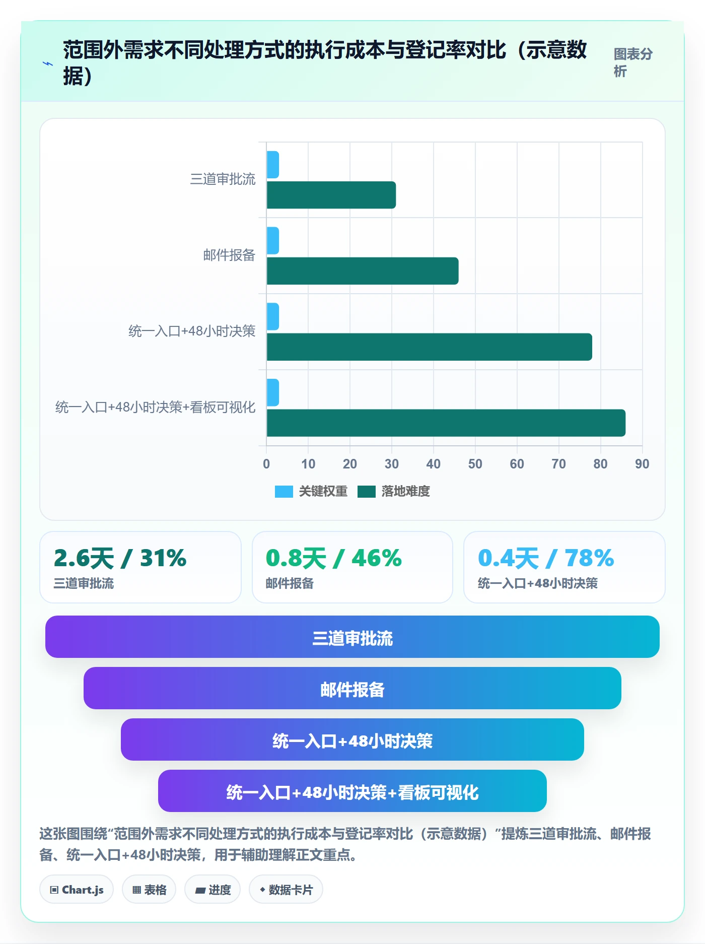 交付范围落地方案:项目成员开展项目范围的流程优化案例解析