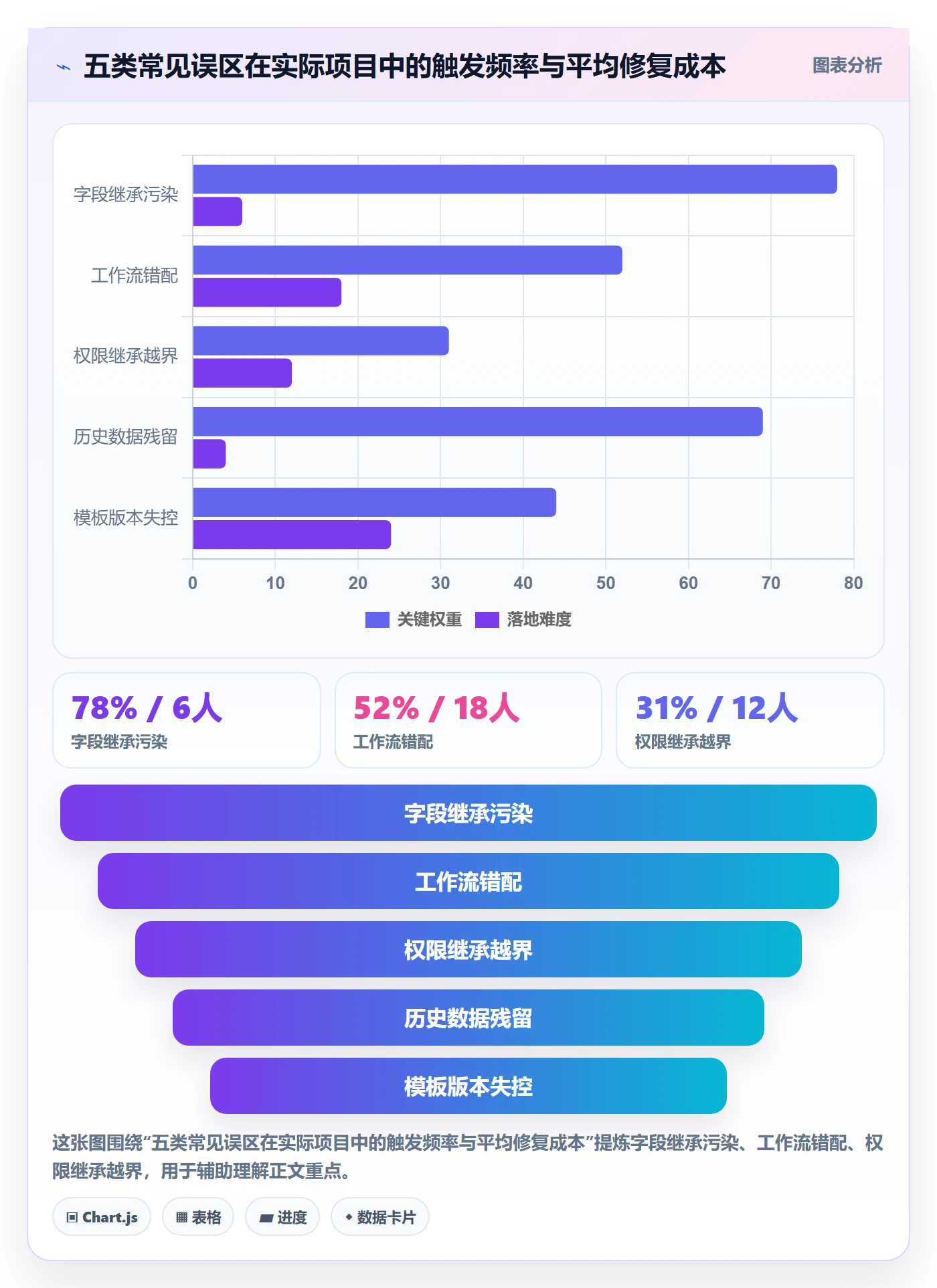 项目模板复制项目教程:项目经理实操方法,避坑指南