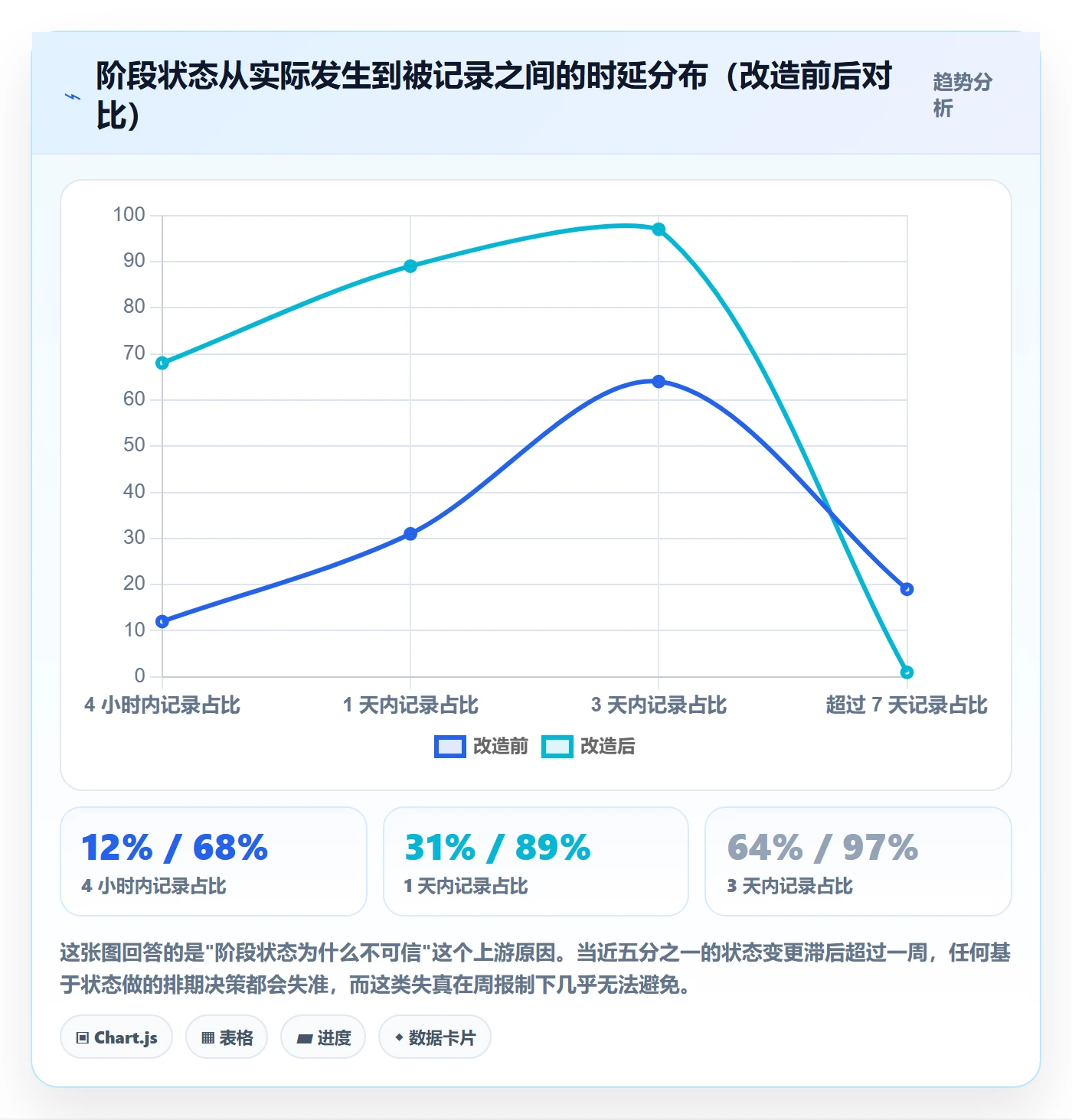 阶段状态实操方法:项目经理提升项目阶段效率的流程优化方法与模板
