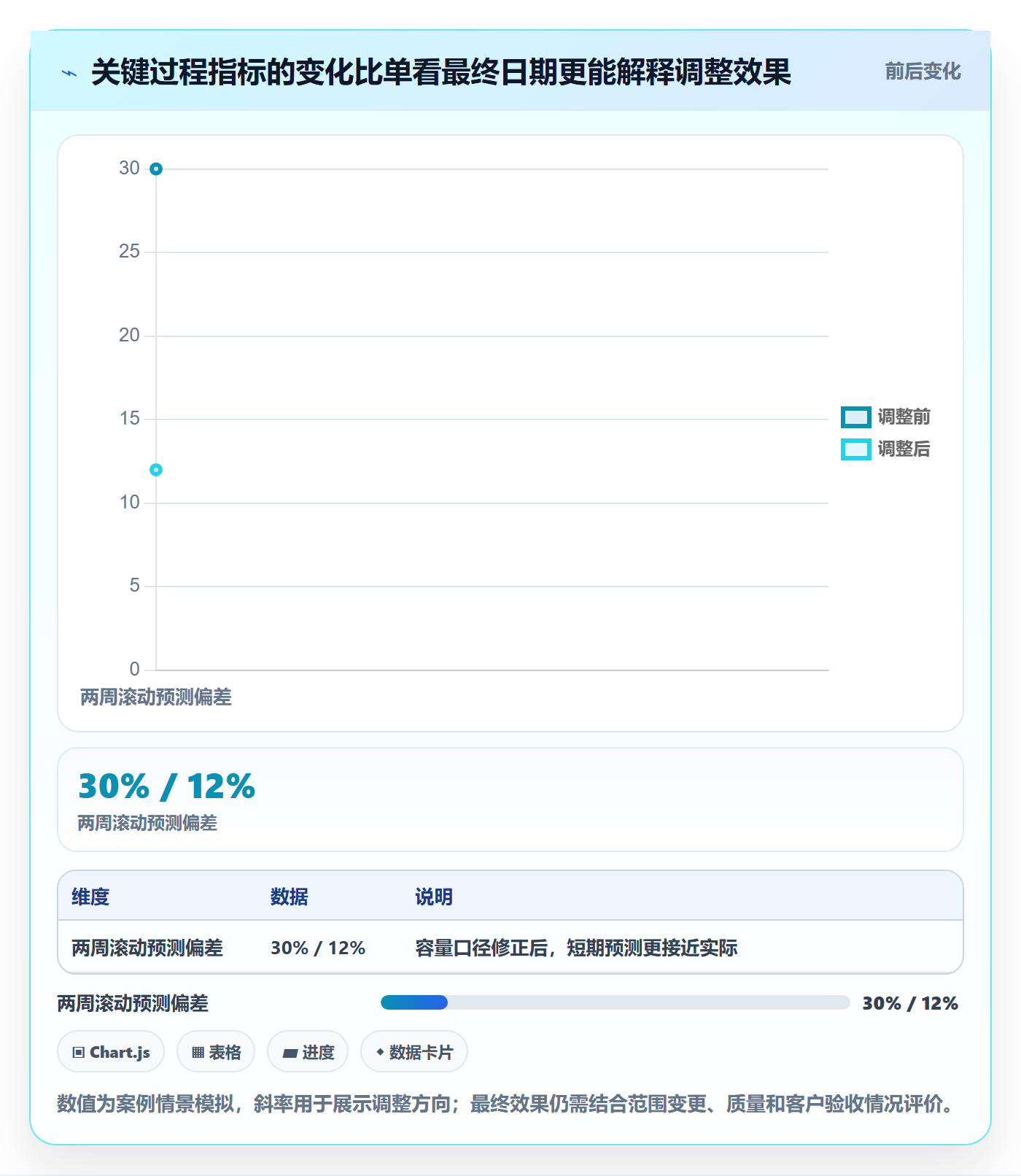 资源负载资源平衡全流程:项目负责人入门指南与一文讲清