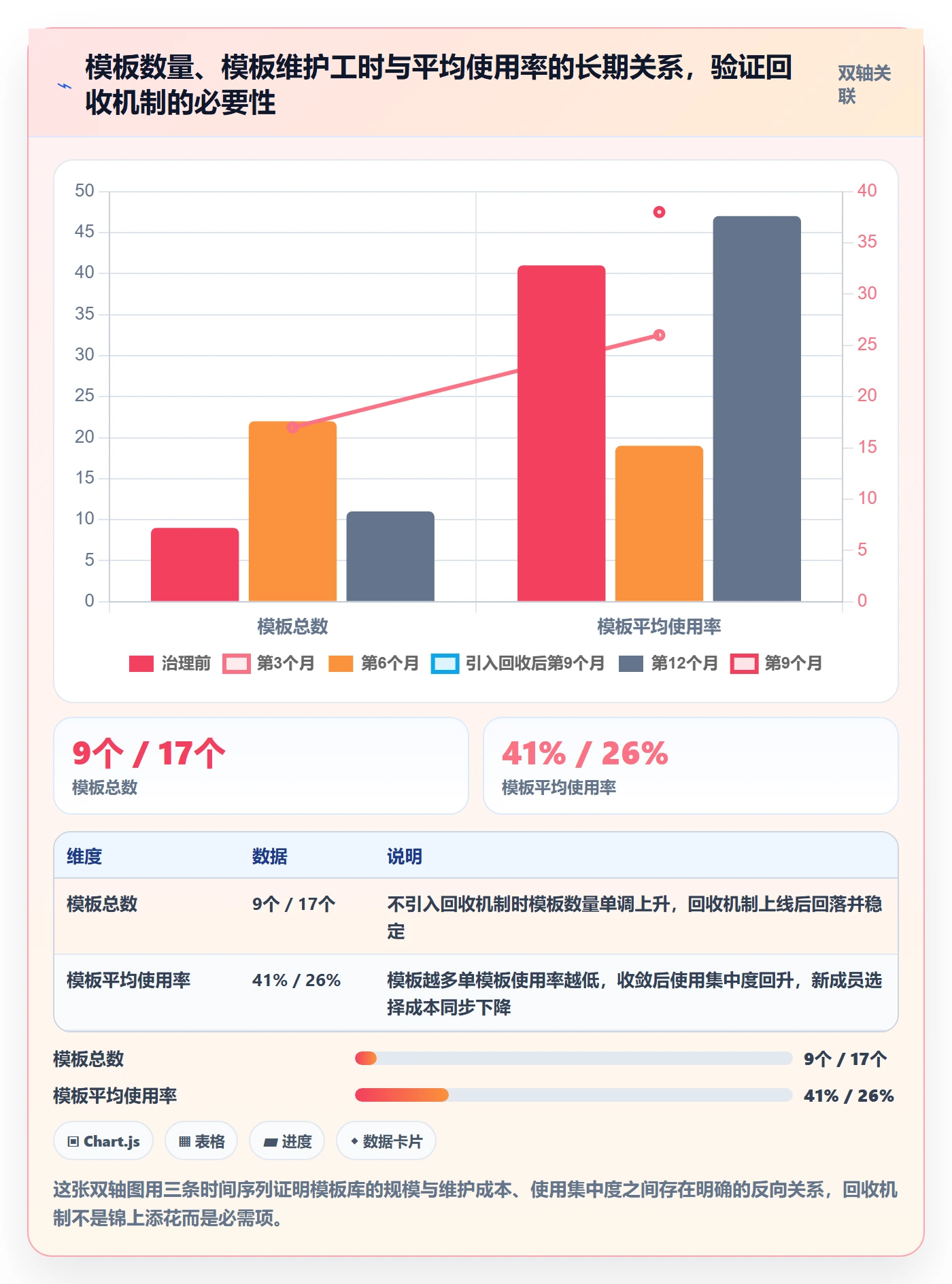 模板流程落地方案:项目成员开展项目模板的风险控制案例解析