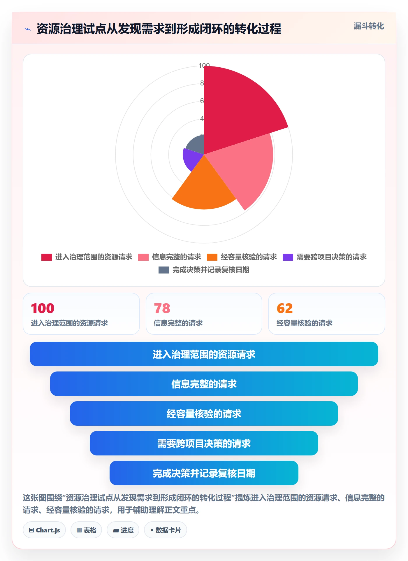 人力资源计划资源冲突教程:PMO落地方案,避坑指南