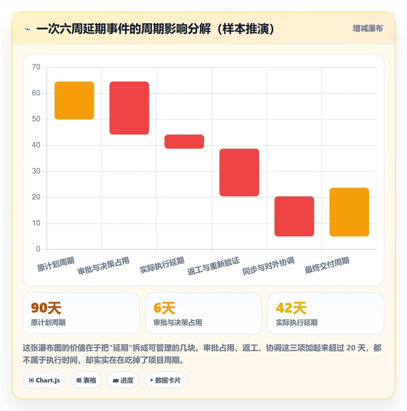 延期流程与规范:管理层任务执行实操方法关键指标