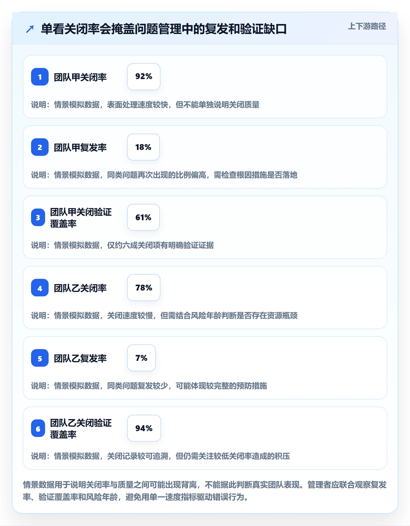 问题管理方法大全:企业管理者Bug / 缺陷风险控制落地清单
