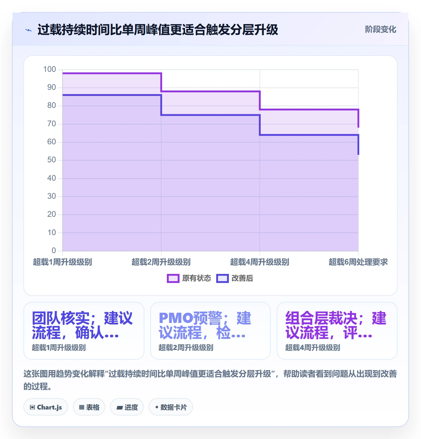 岗位流程与规范：PMO资源管理风险控制关键指标
