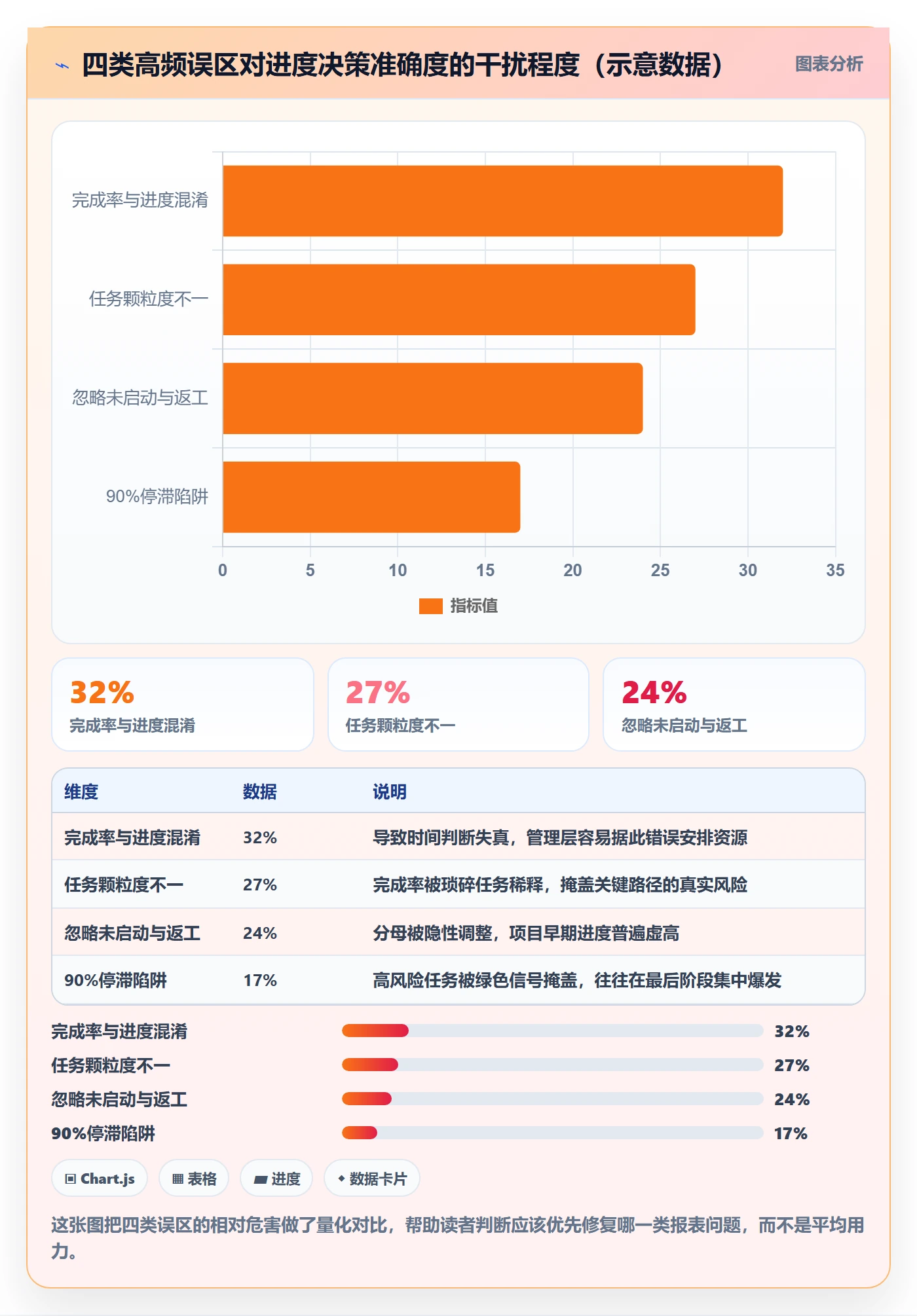 进度管理完成率教程：管理层入门指南，避坑指南