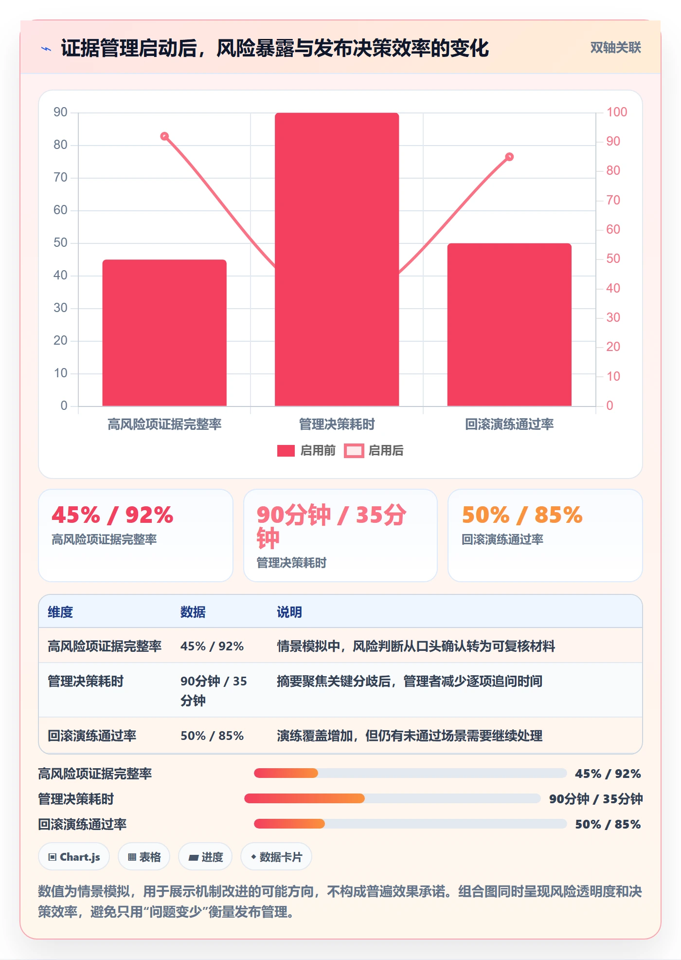 发布检查管理方法大全:管理层发布管理入门指南落地清单