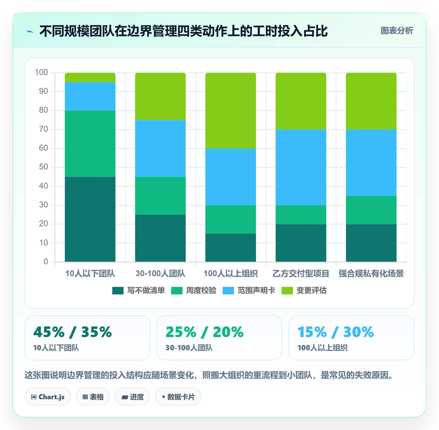 范围边界实操方法:产品经理提升项目范围效率的落地方案方法与模板