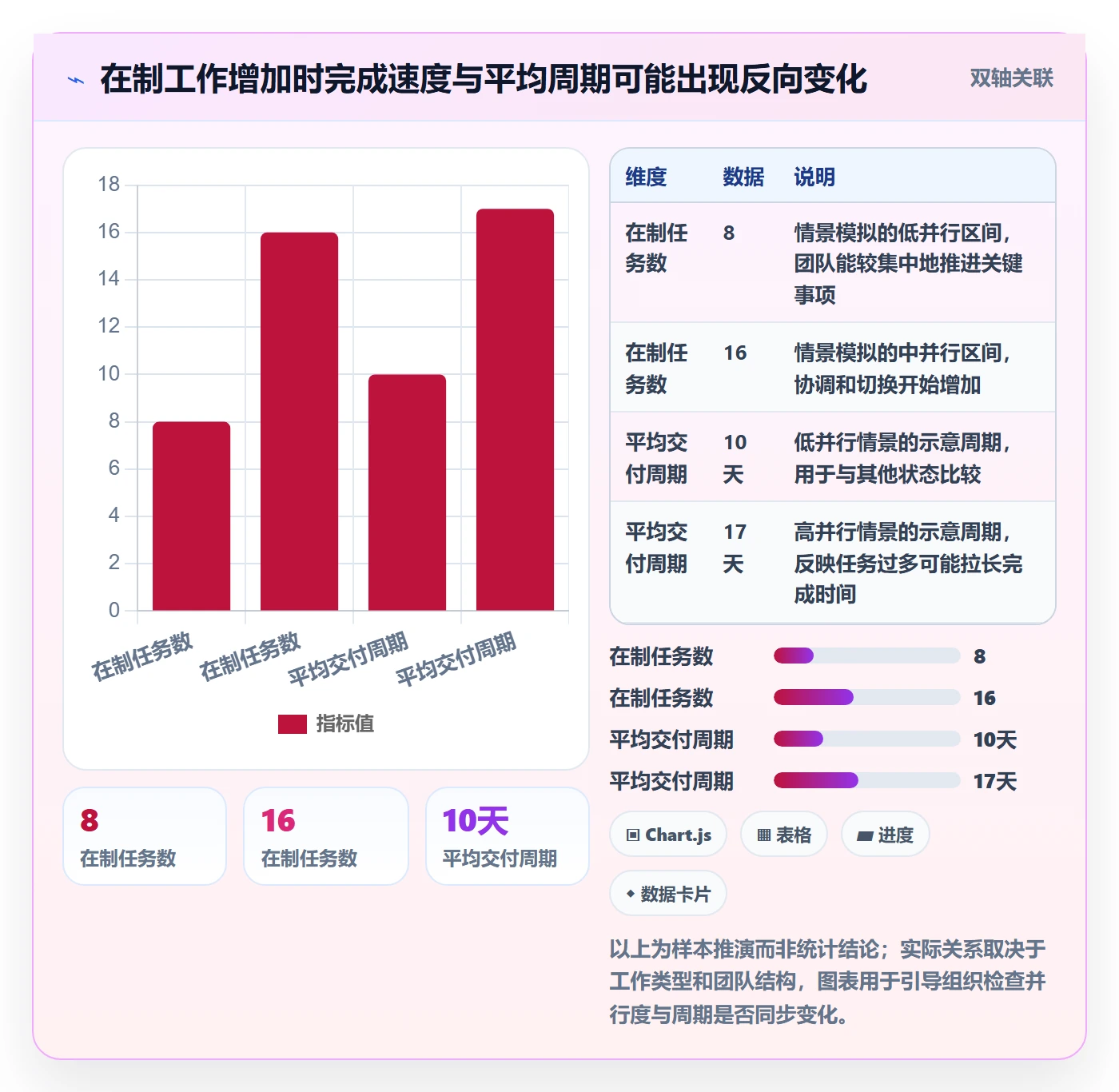开发周期管理指南:企业管理者如何做好需求排期,实操方法全流程