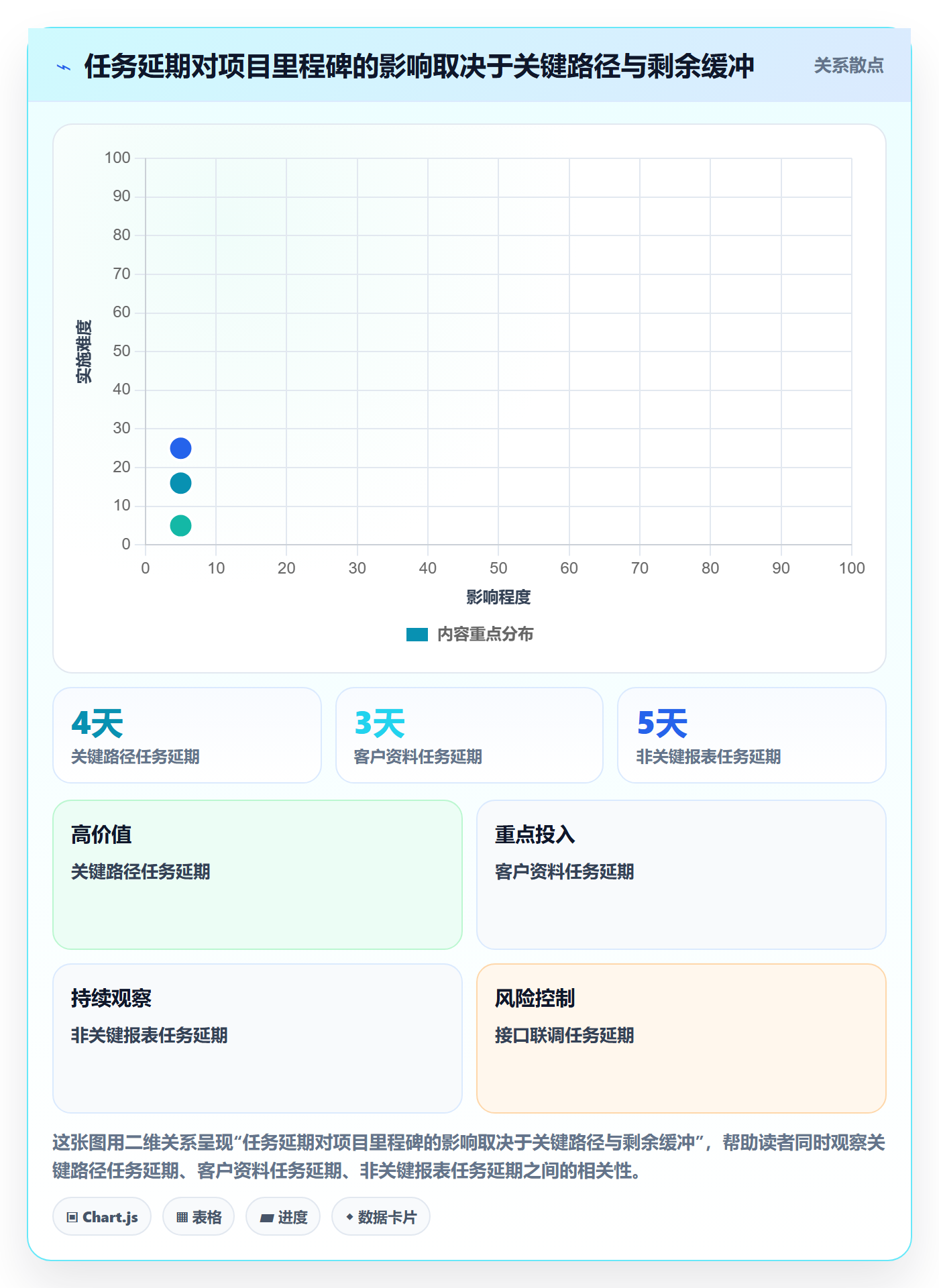 每日进展怎么做？实施团队制度设计：进度跟踪从0到1