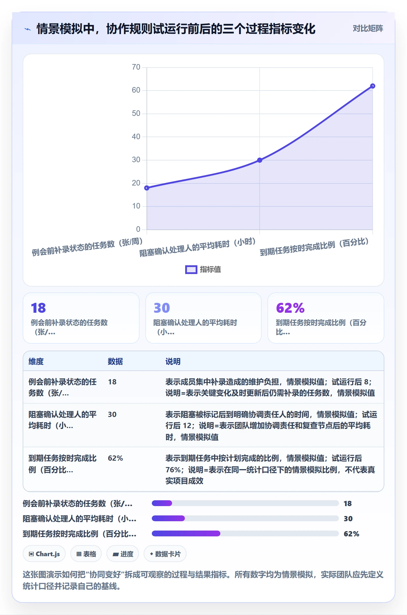 看板如何做好看板?项目成员协同管理与操作步骤