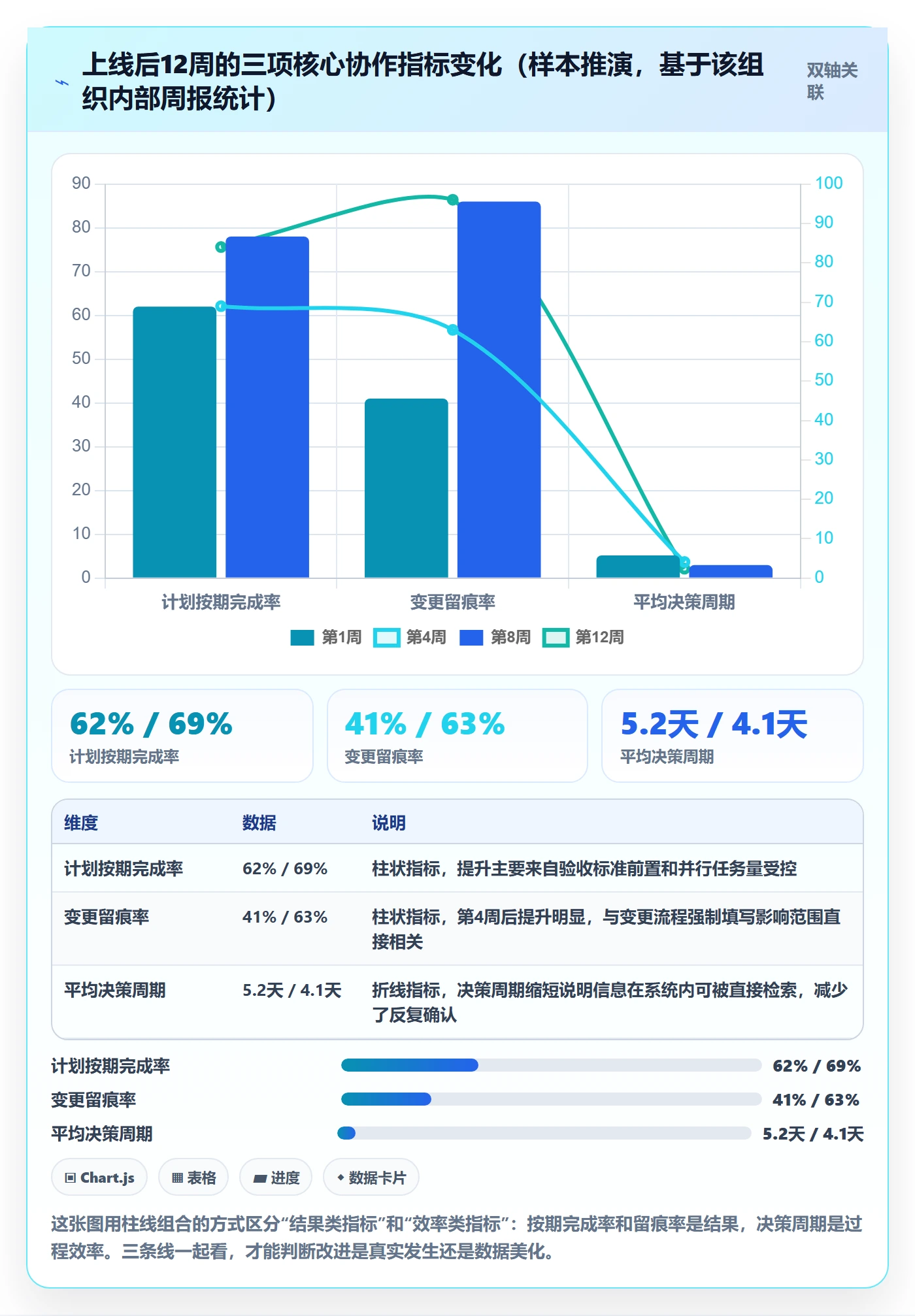项目规划项目计划全流程:项目成员入门指南与一文讲清