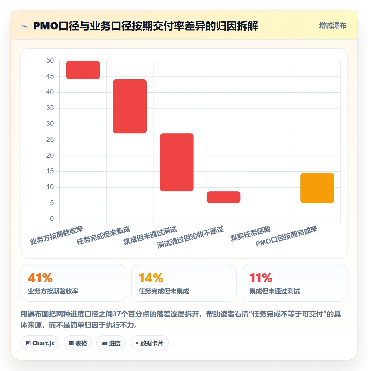 项目进度最佳实践：PMO进度管理落地方案，常见问题