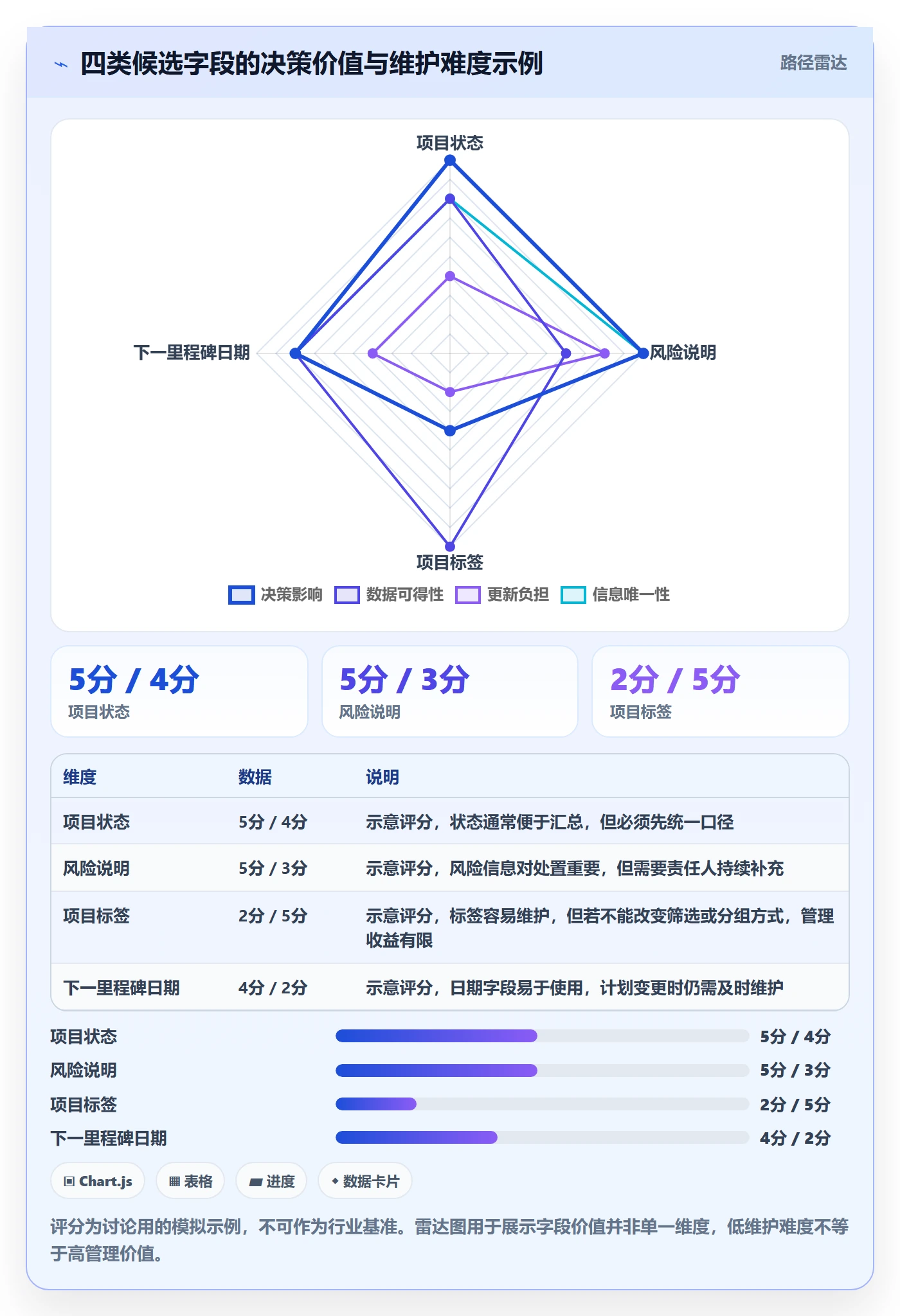 列表视图如何做好自定义列?项目负责人制度设计与操作步骤