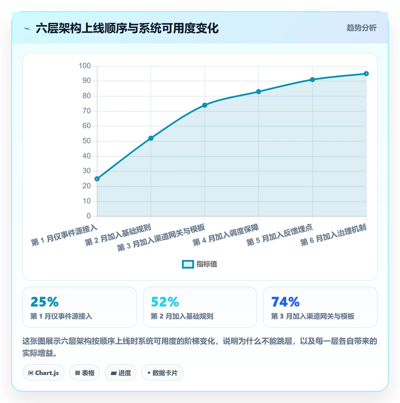 消息通知怎么做?研发团队协同管理:任务提醒从0到1