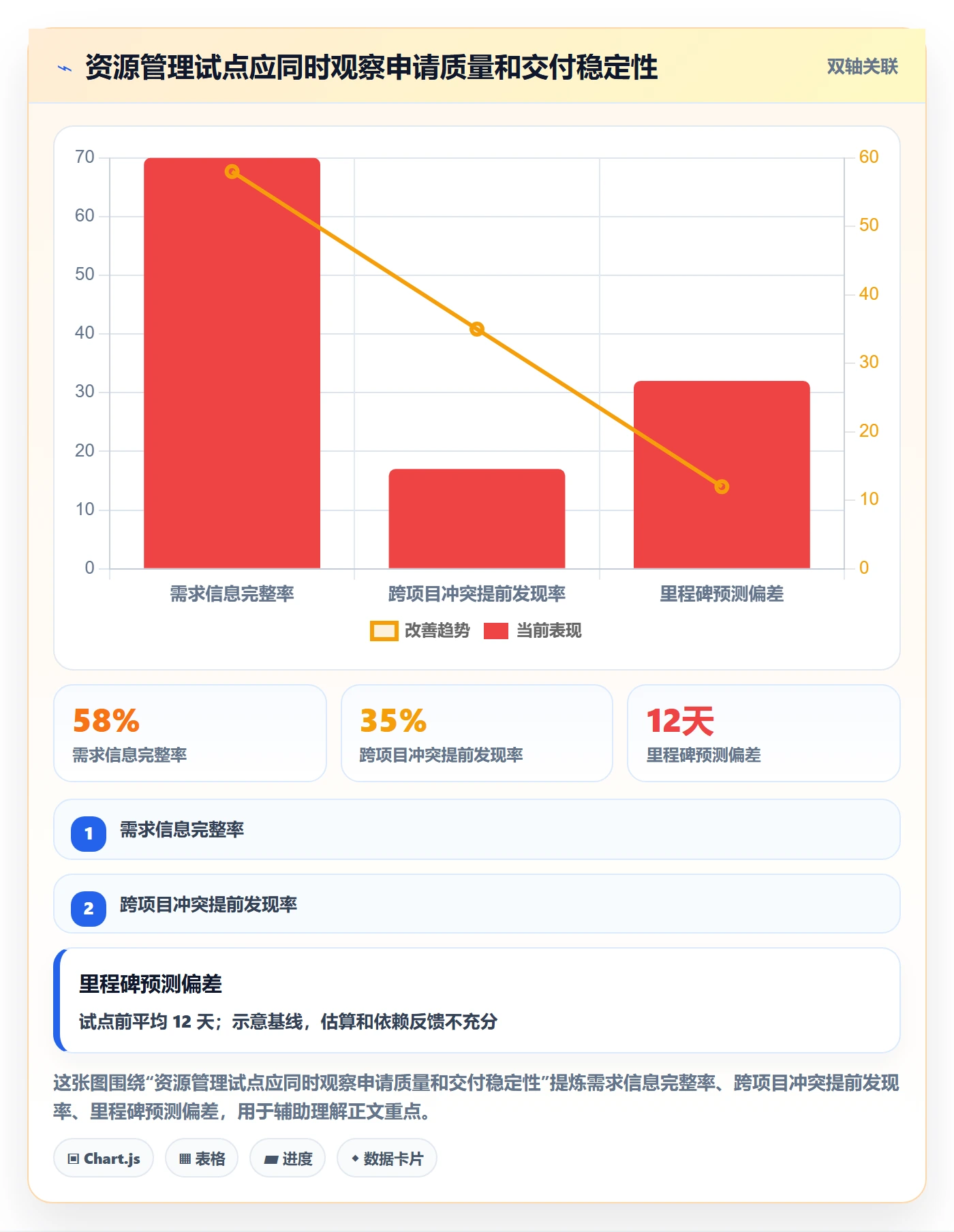 资源管理资源分配全流程：PMO效率提升与一文讲清