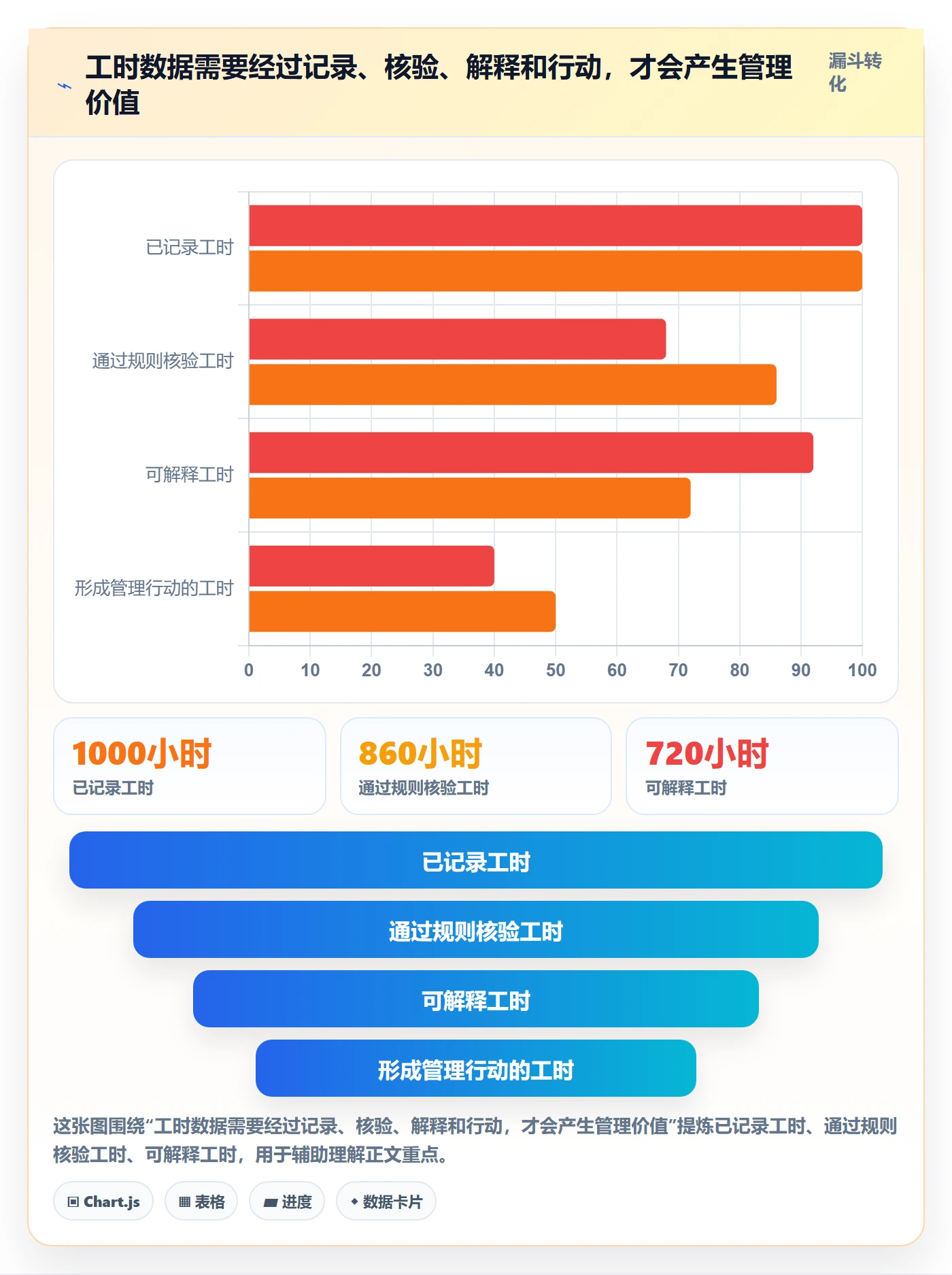 填报工时流程与规范:跨部门团队工时管理协同管理关键指标