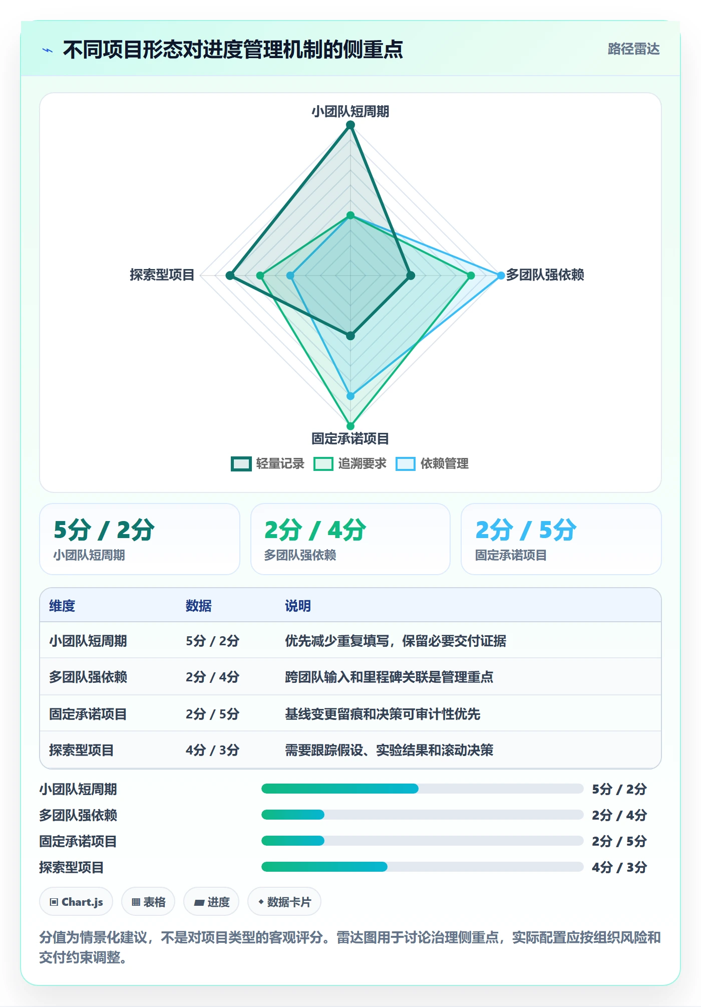 更新记录管理指南:项目负责人如何做好进度跟踪,入门指南全流程