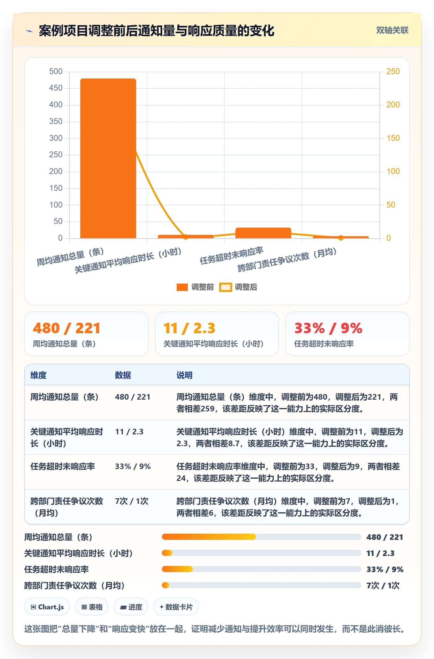 消息通知实操方法:跨部门团队提升任务提醒效率的风险控制方法与模板