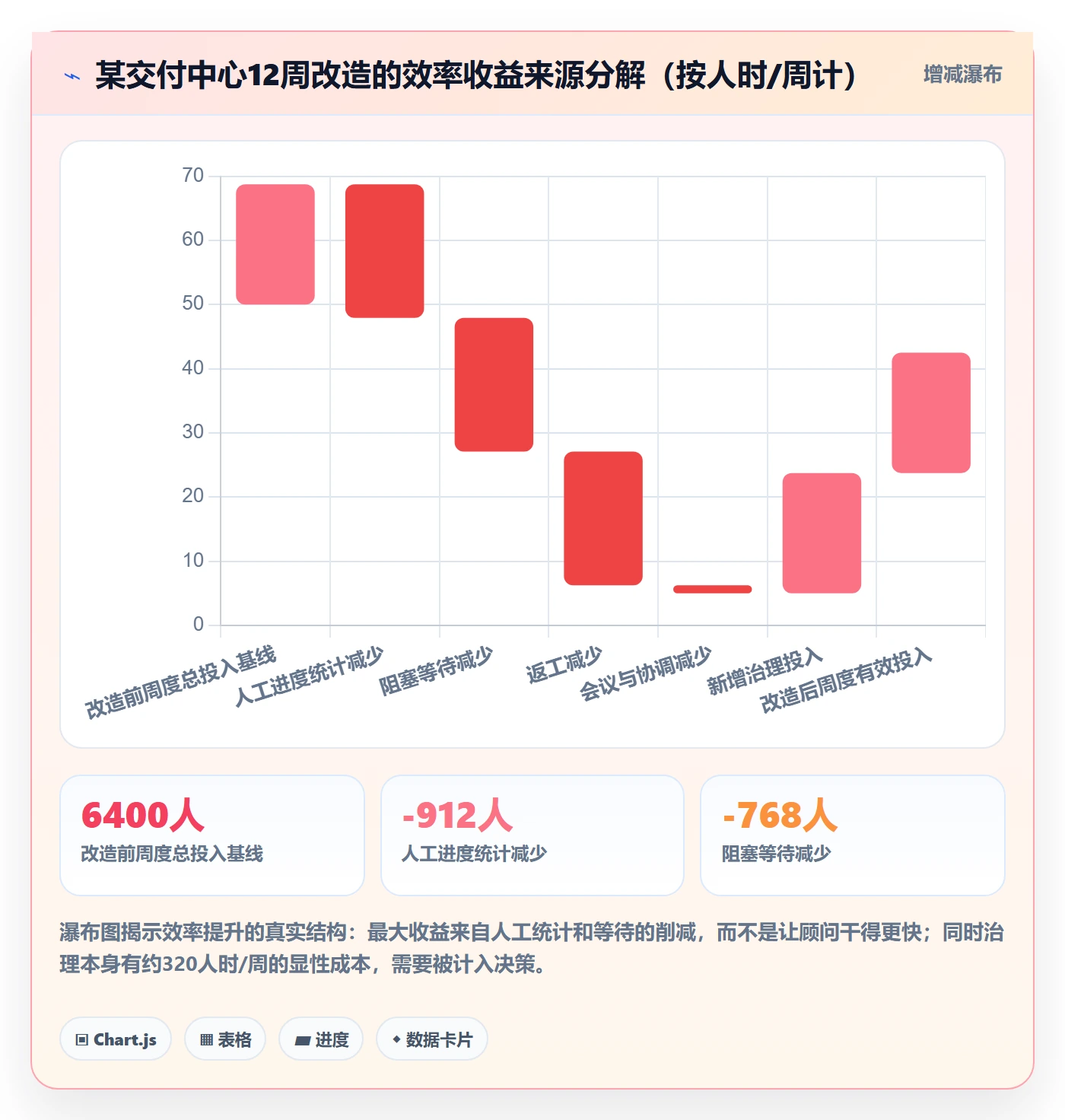 完成率最佳实践:实施团队进度管理效率提升,常见问题