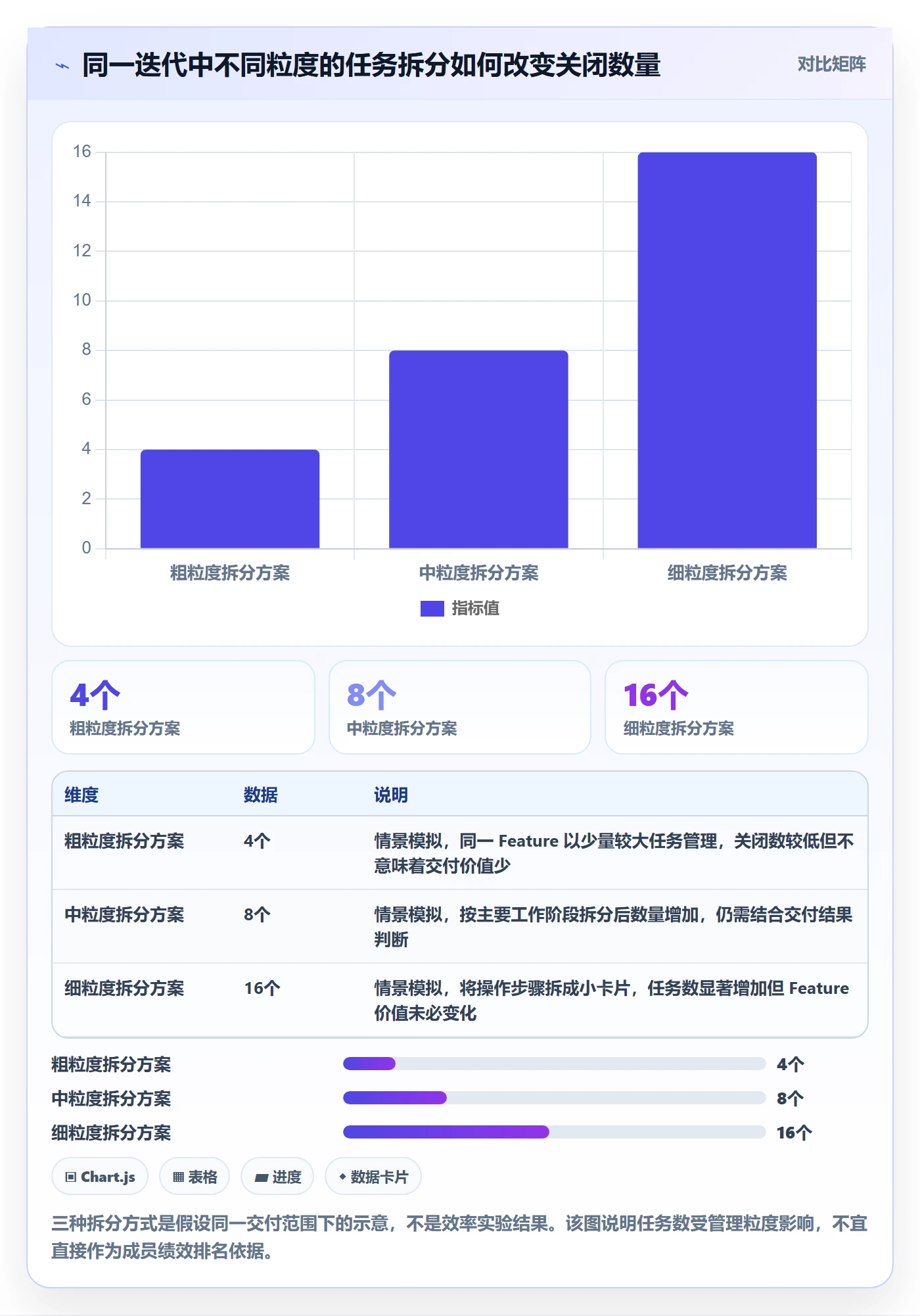敏捷项目Feature教程:项目成员数据分析,避坑指南