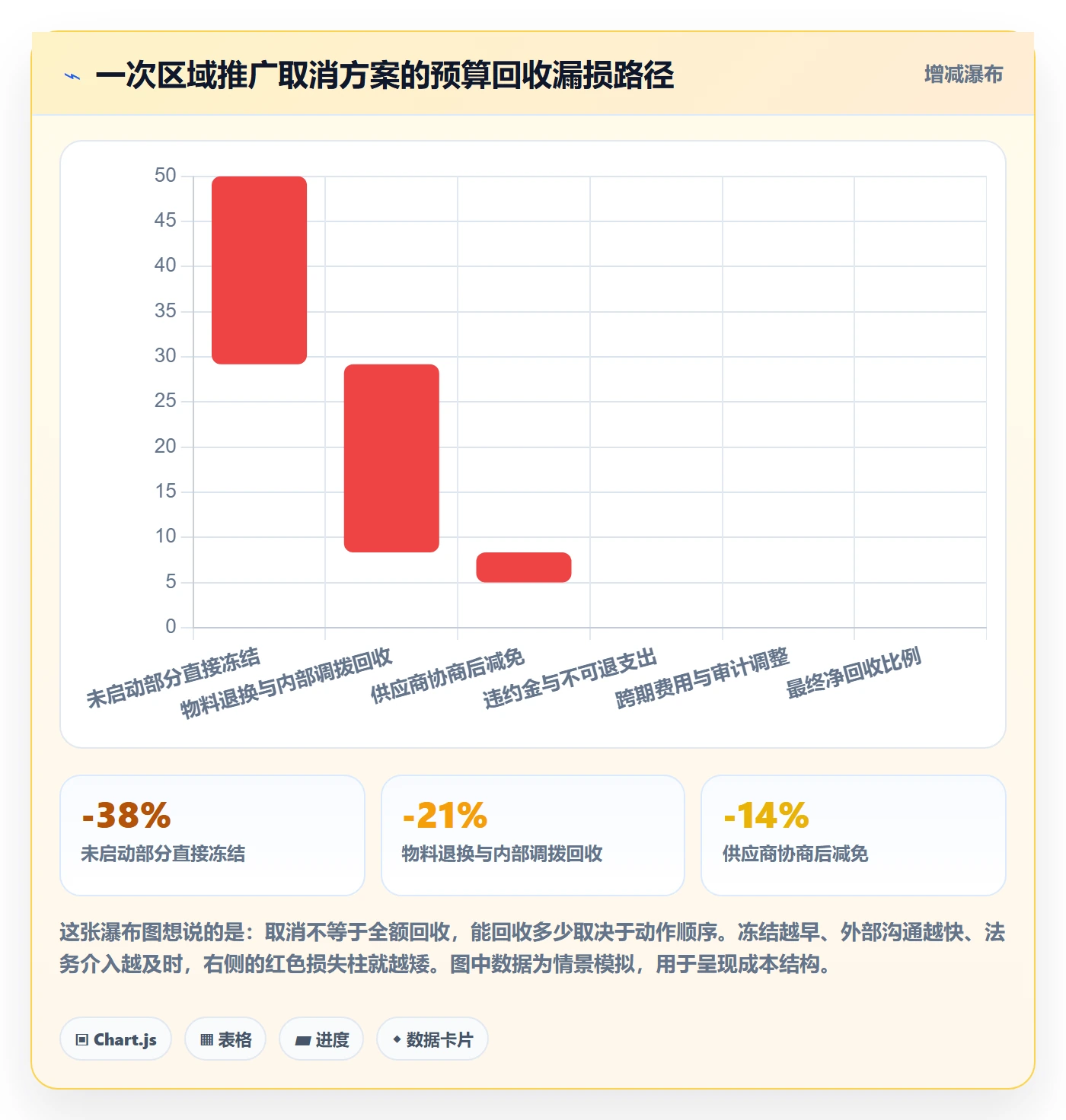 取消落地方案:企业管理者开展任务执行的协同管理案例解析
