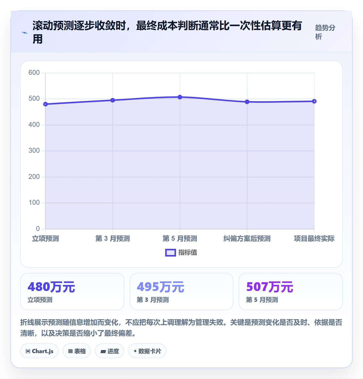 成本管理如何做好成本?PMO入门指南与操作步骤