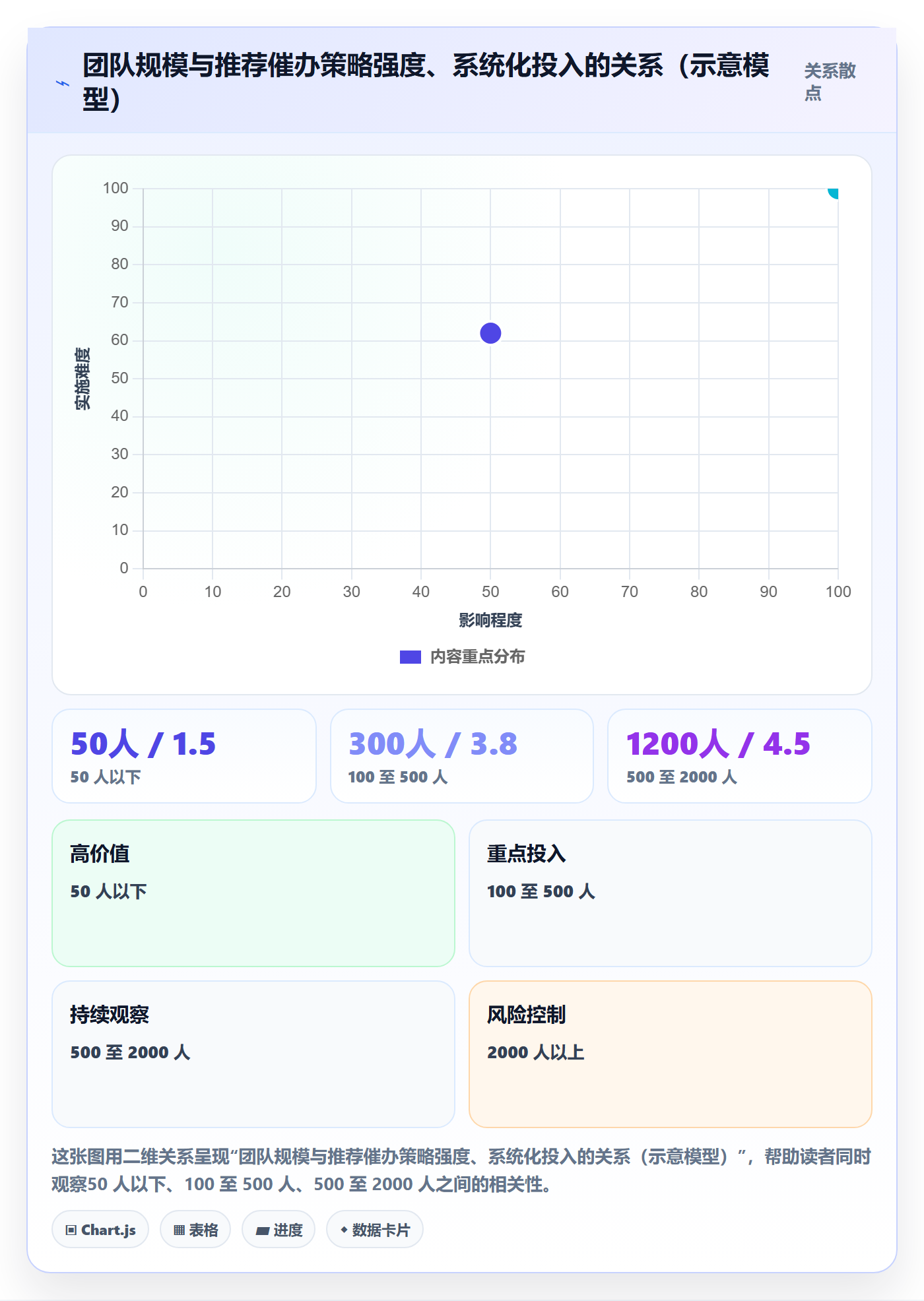 任务提醒如何做好催办?跨部门团队落地方案与操作步骤
