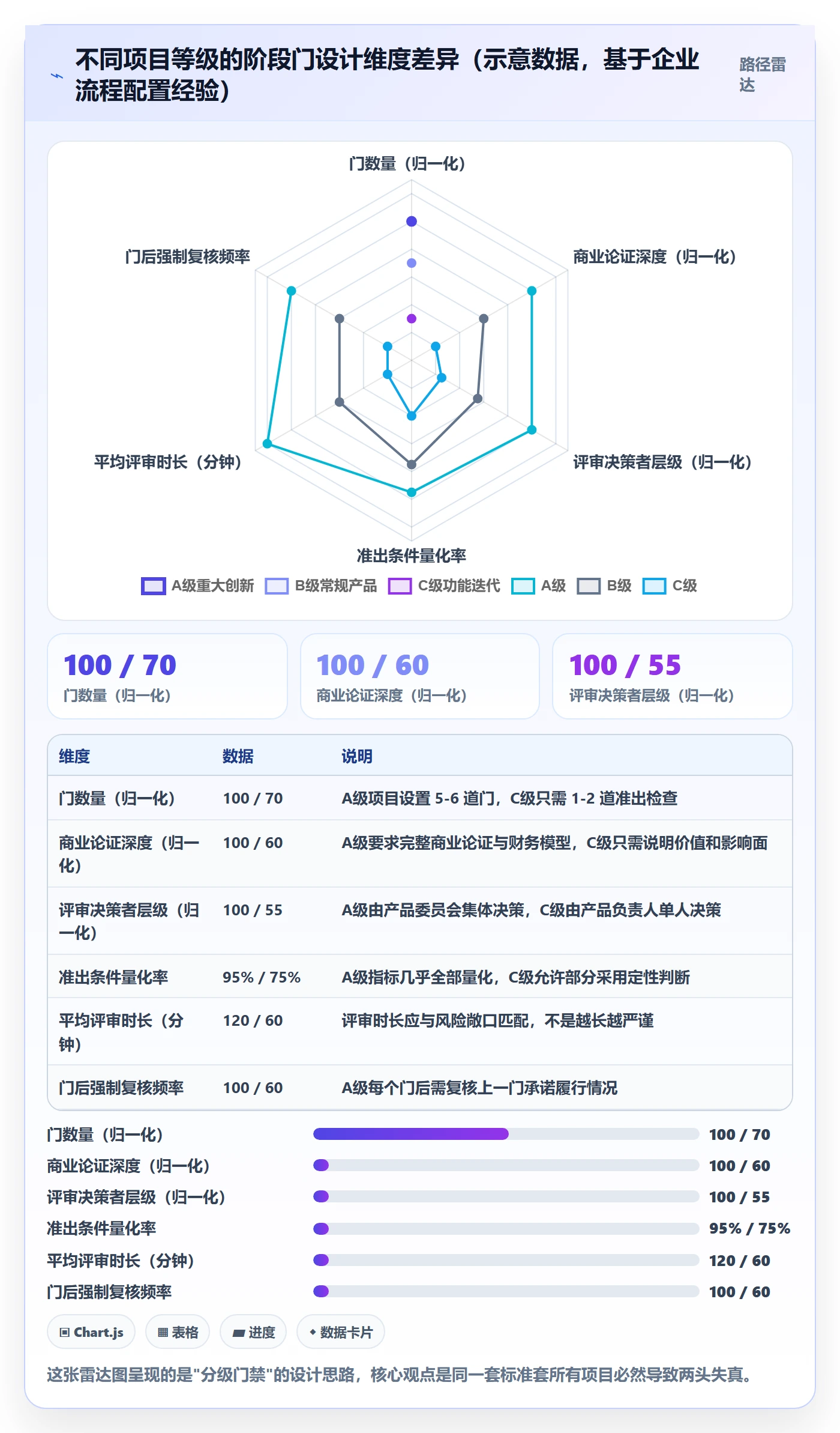 项目阶段阶段门全流程:项目经理风险控制与一文讲清