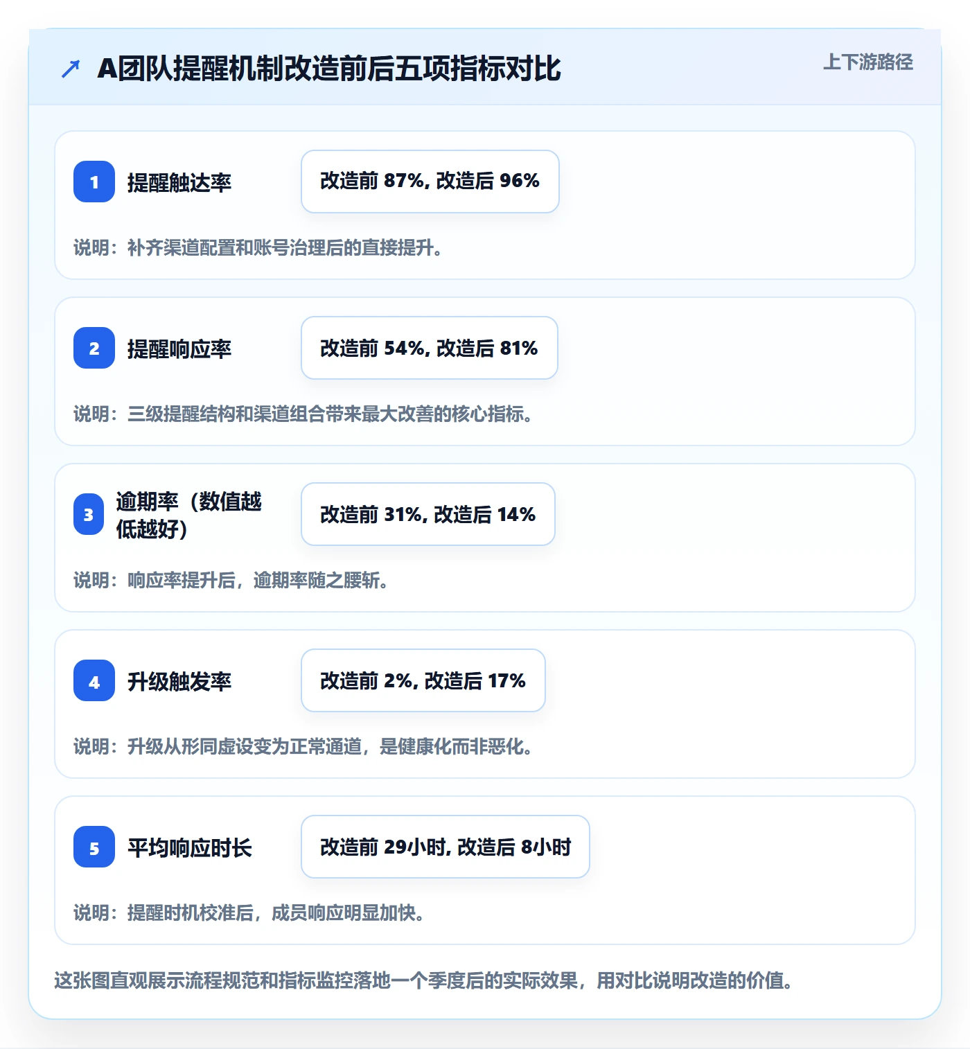 到期提醒流程与规范:项目成员任务提醒风险控制关键指标