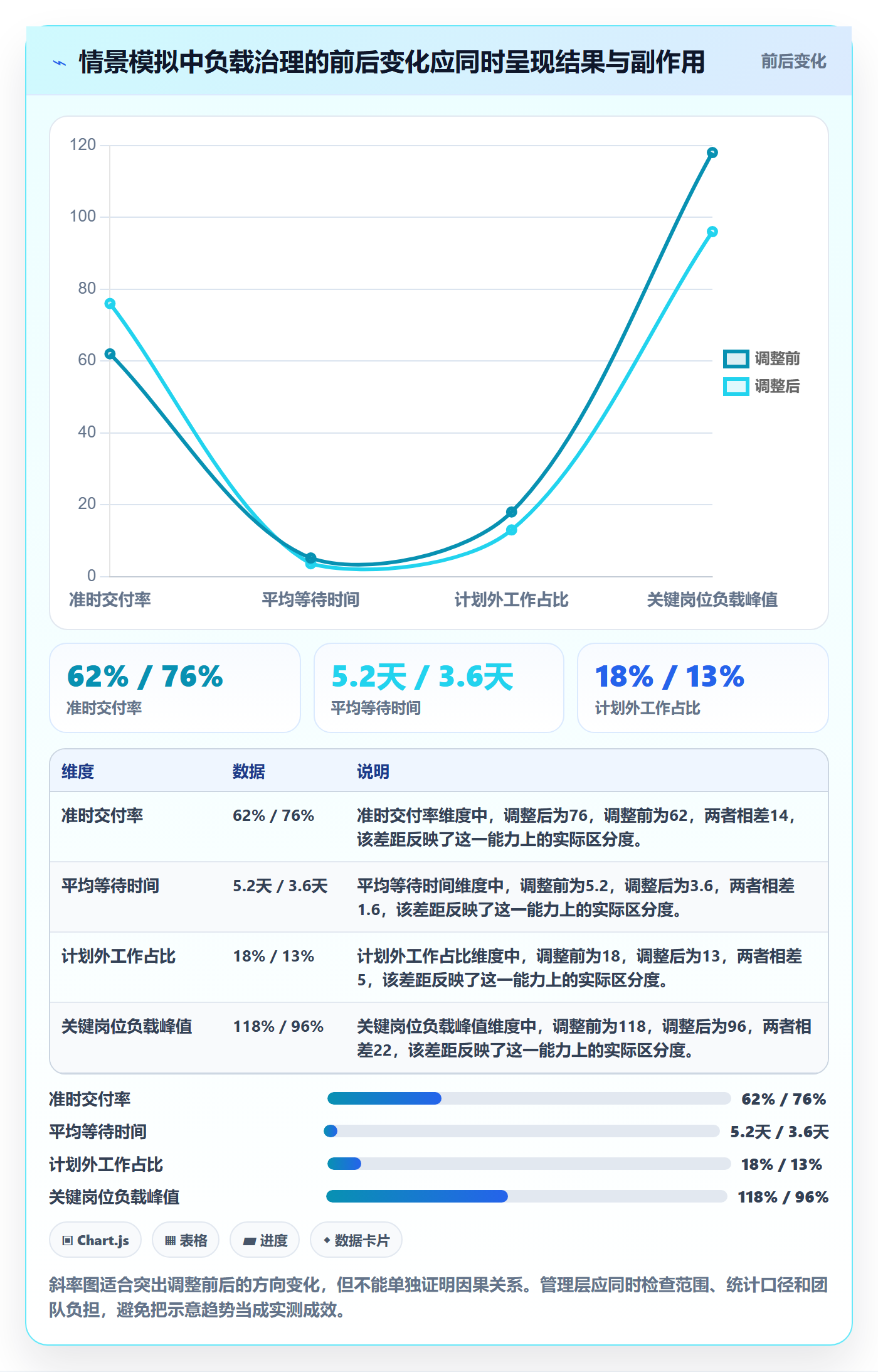 资源负载如何做好工作负载?管理层最佳实践与操作步骤