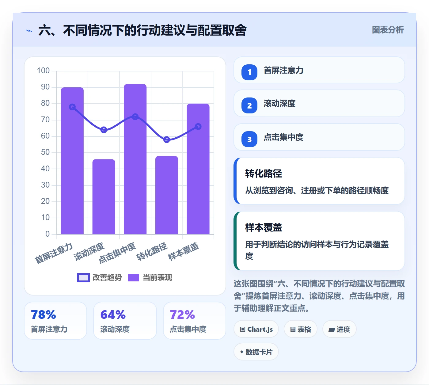 六、不同情况下的行动建议与配置取舍