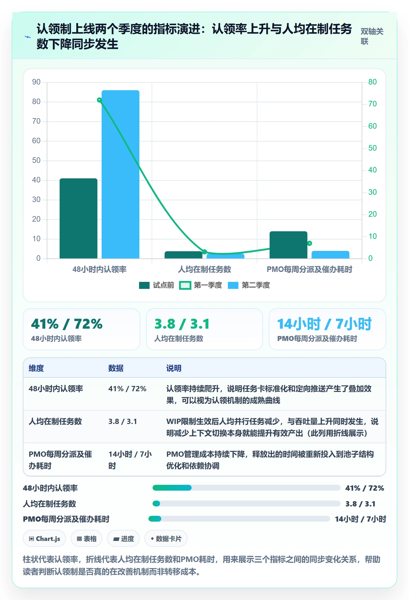认领管理指南:PMO如何做好任务分派,入门指南全流程