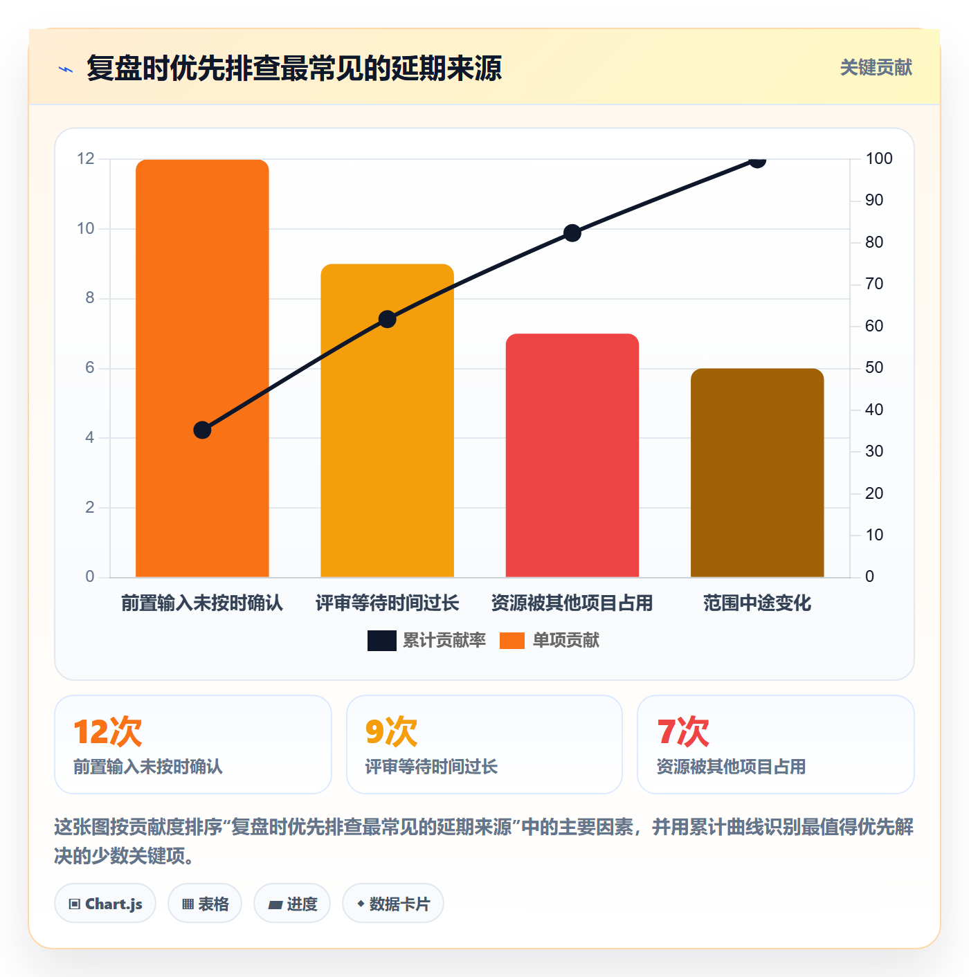 甘特图最佳实践：项目成员甘特图落地方案，常见问题