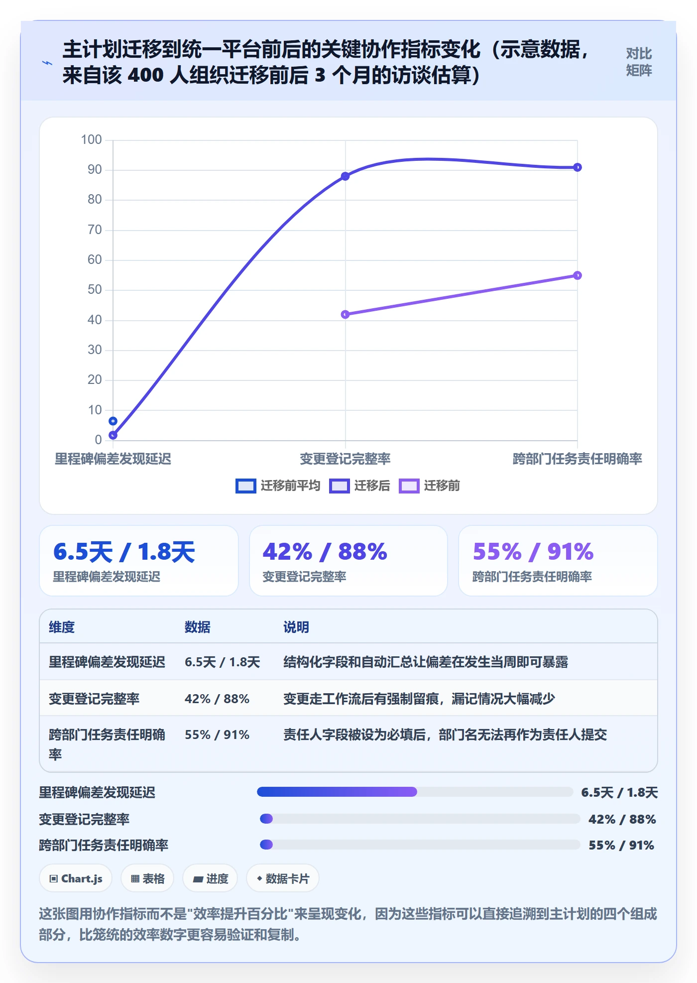 项目规划如何做好主计划？项目负责人落地方案与操作步骤