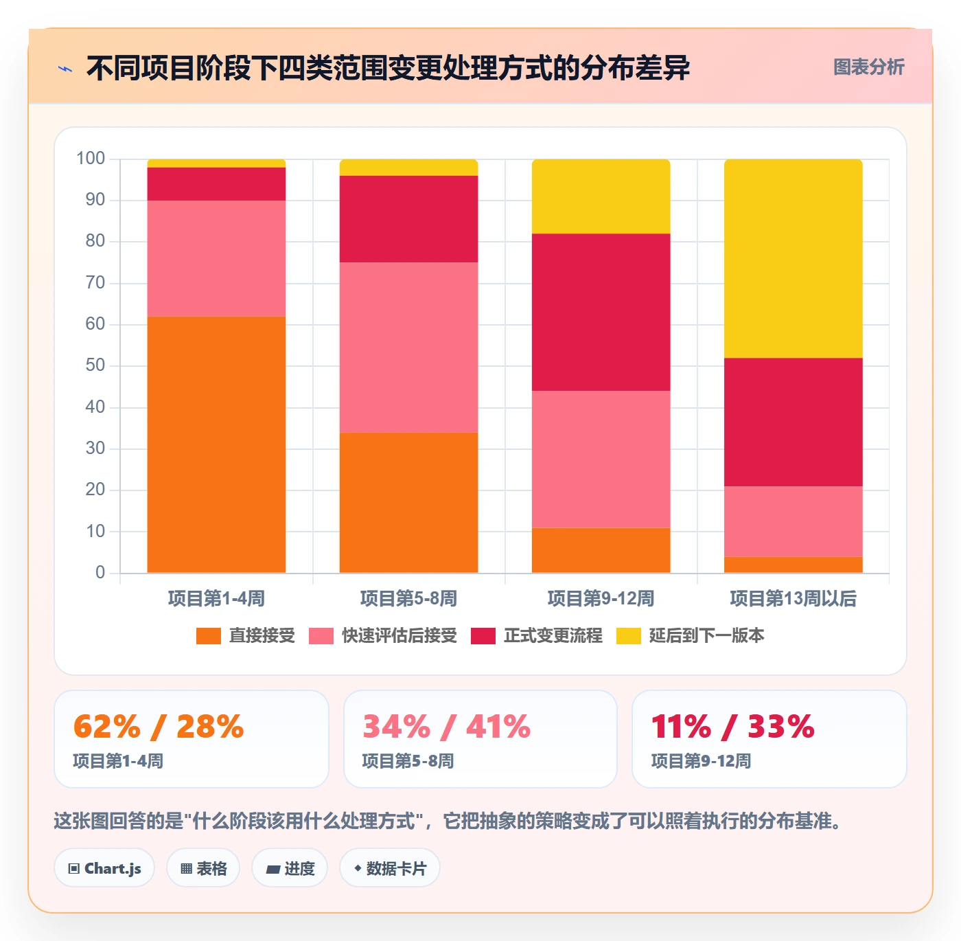工作范围实操方法：产品经理提升项目范围效率的数据分析方法与模板
